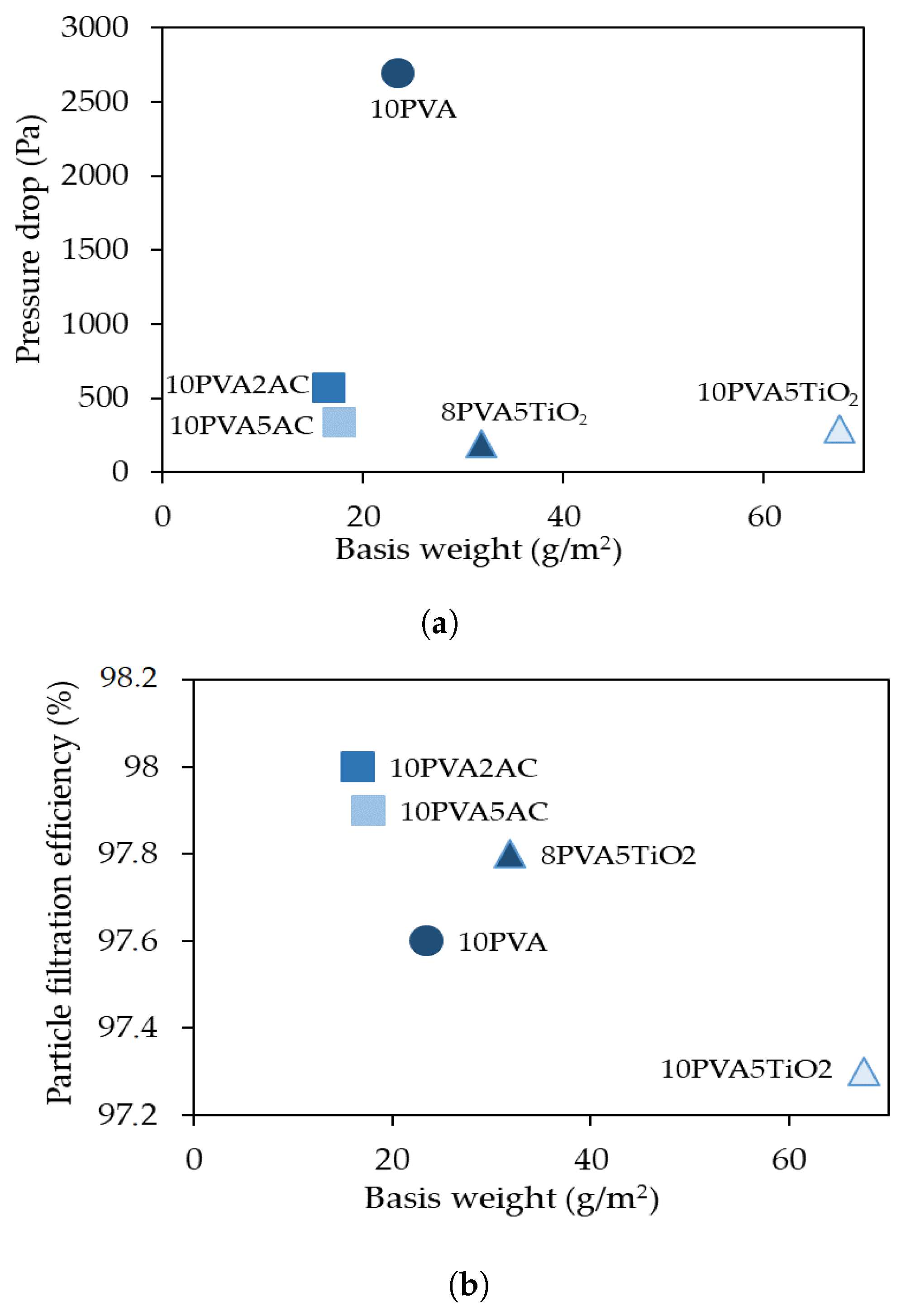 Sustainability 13 06553 g009 Sustainability 13 06553 g009