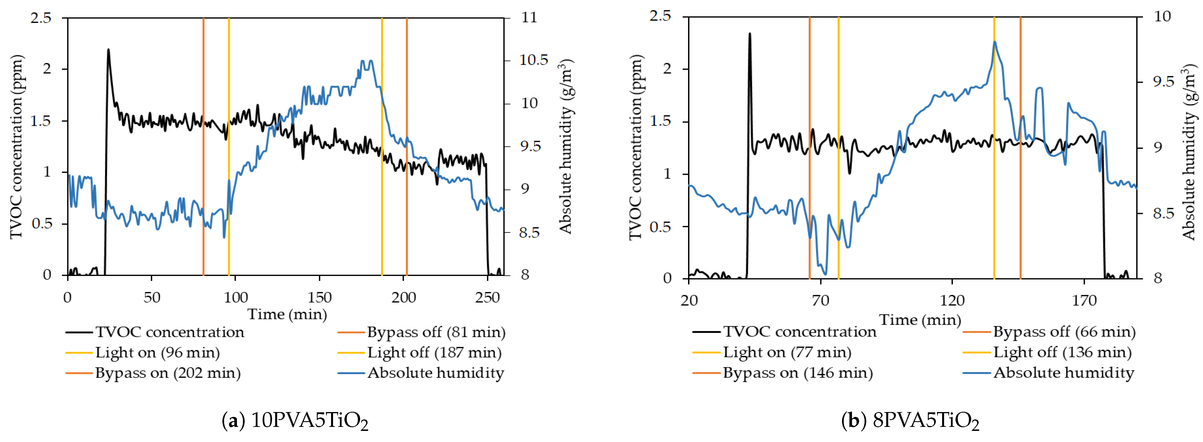 Sustainability 13 06553 g011 Sustainability 13 06553 g011