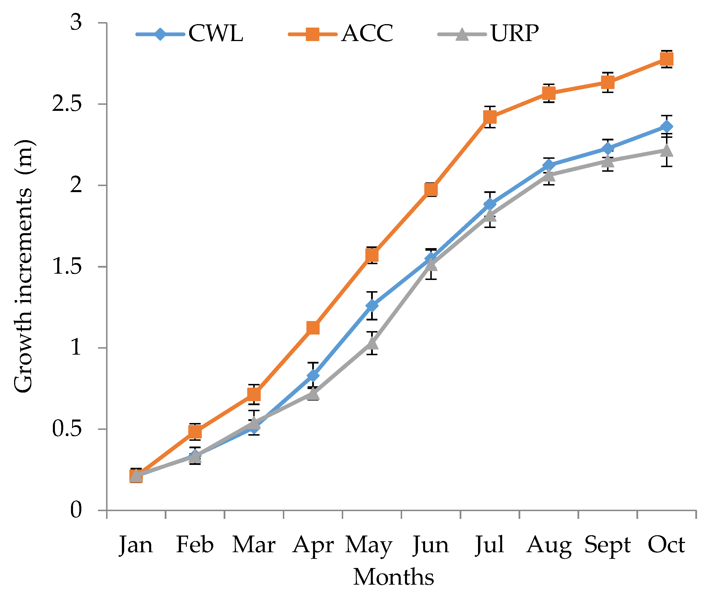 Sustainability 13 06559 g002