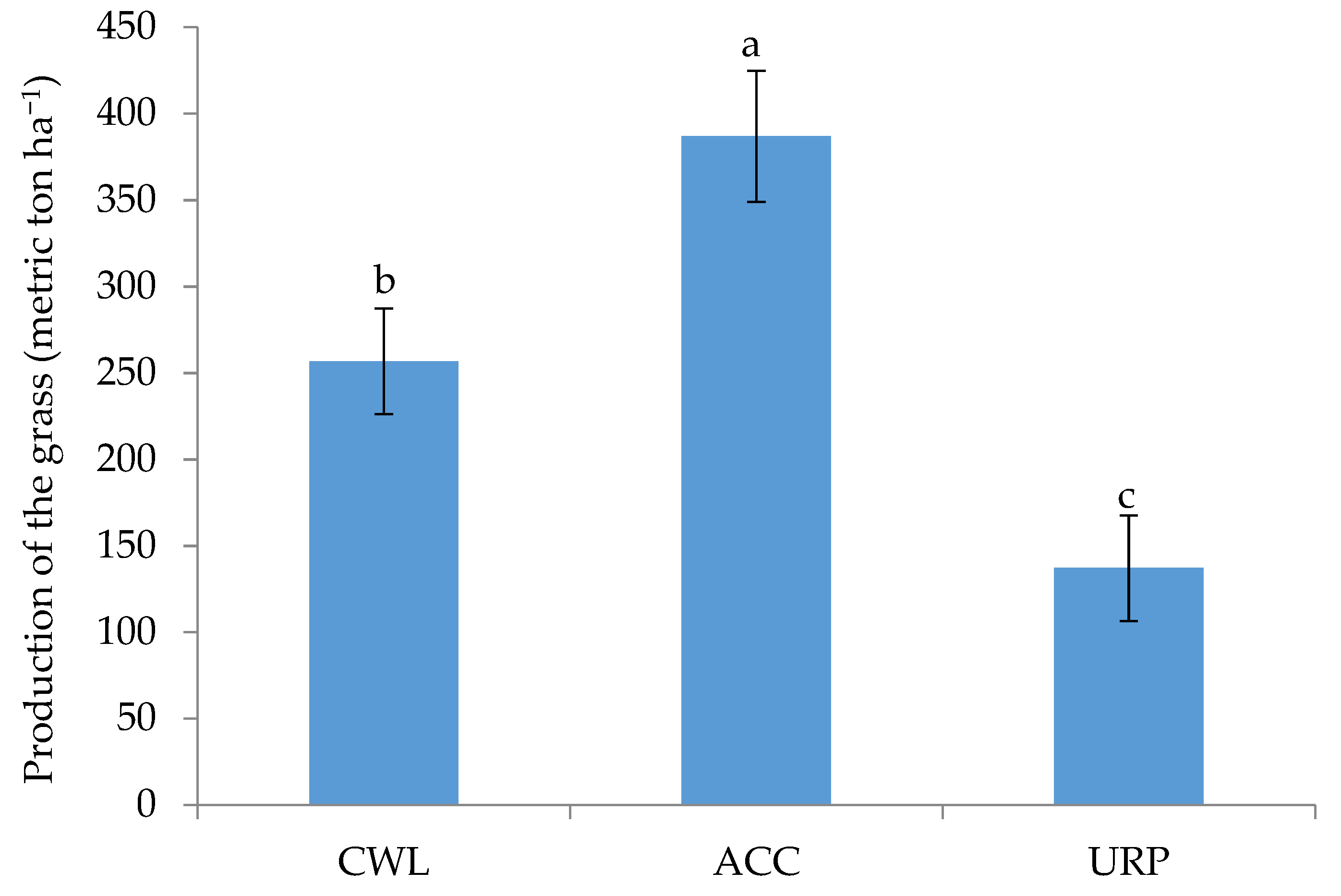 Sustainability 13 06559 g003