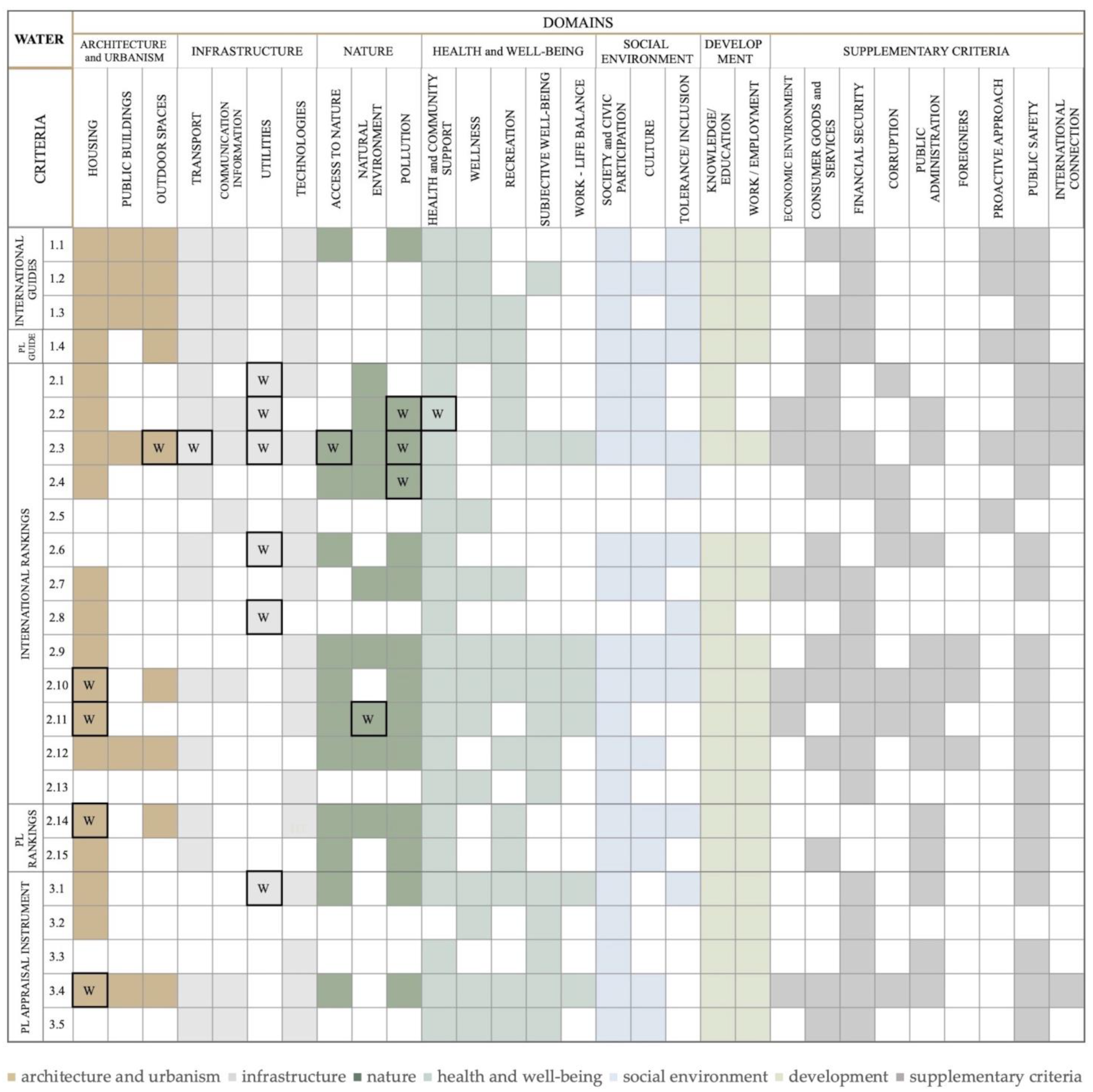 Sustainability 13 06573 g002