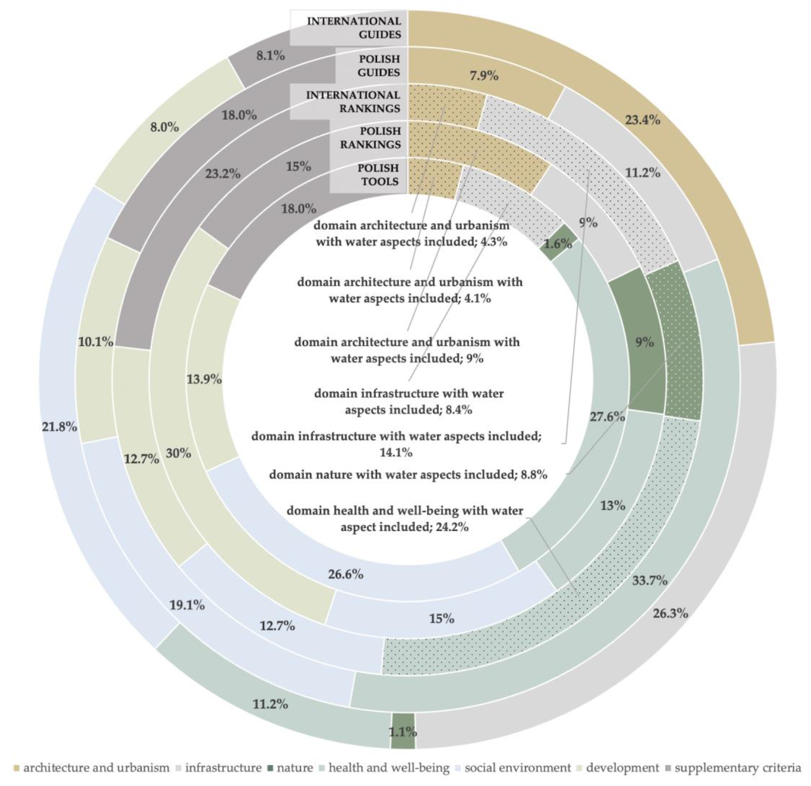 Sustainability 13 06573 g003