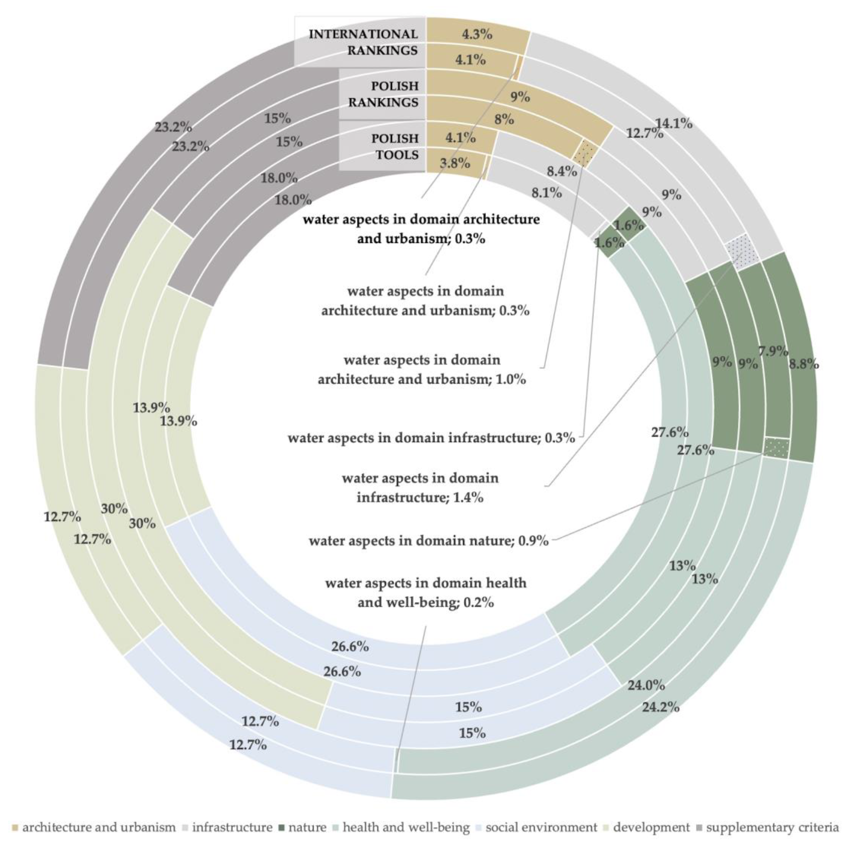 Sustainability 13 06573 g004