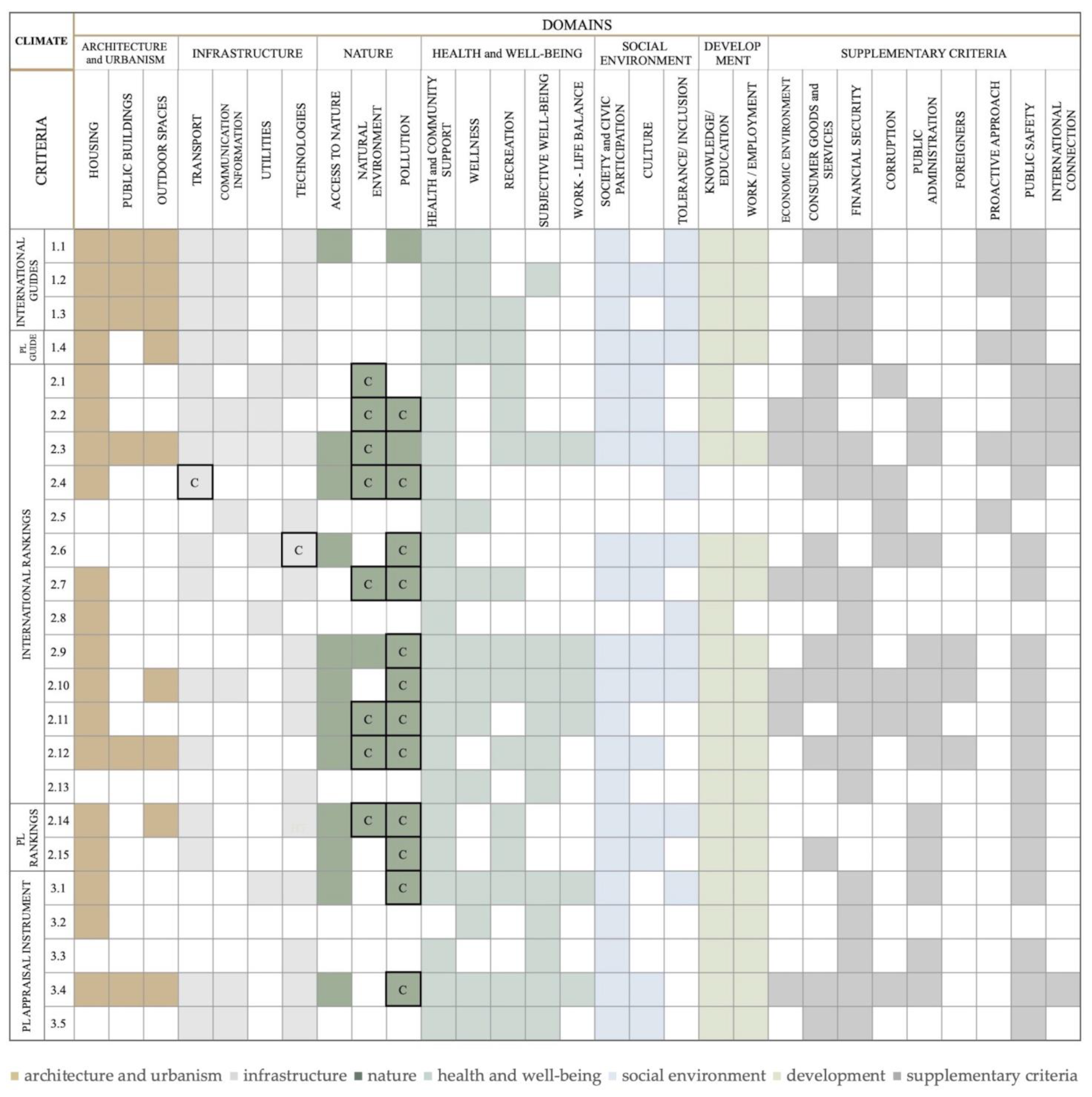 Sustainability 13 06573 g005