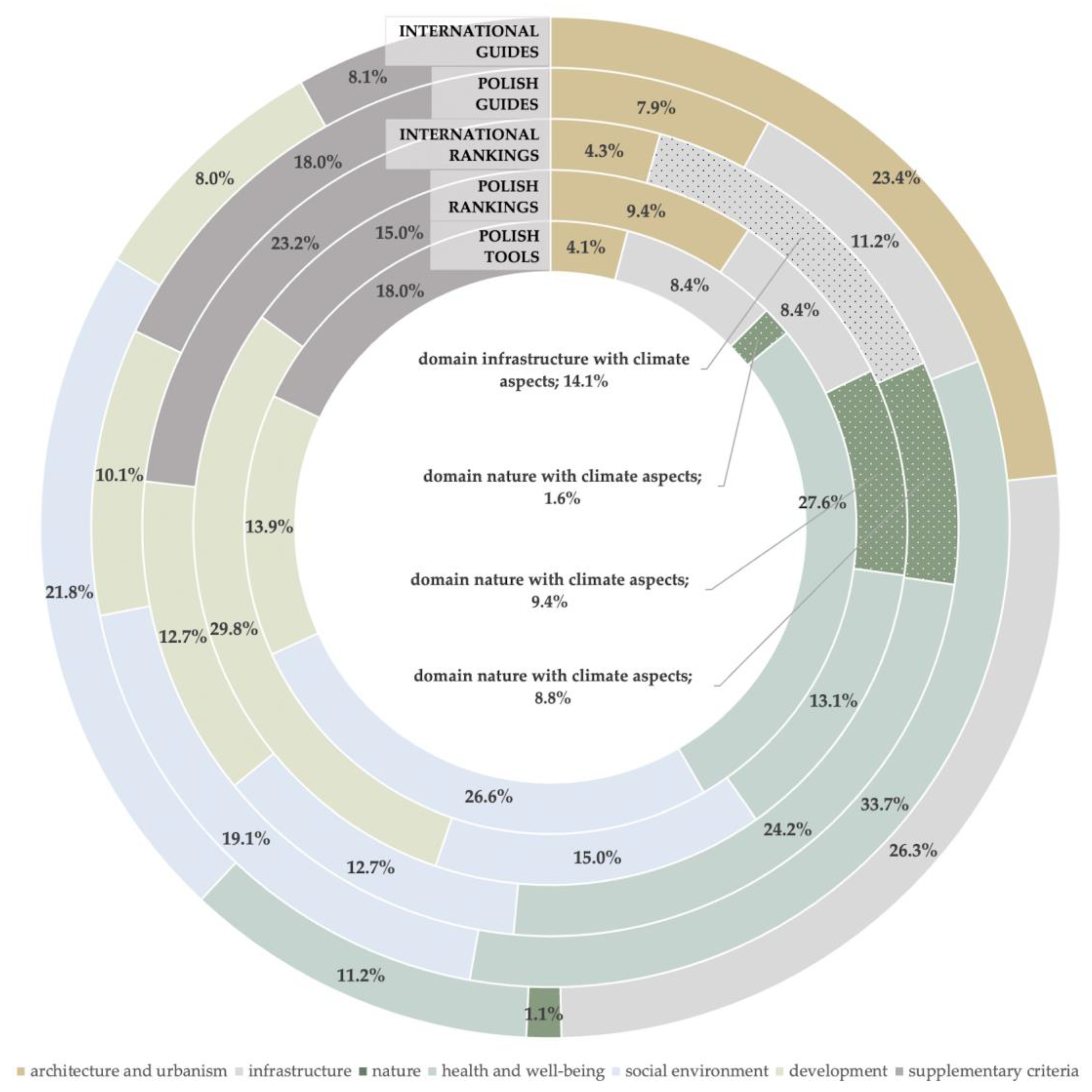 Sustainability 13 06573 g006
