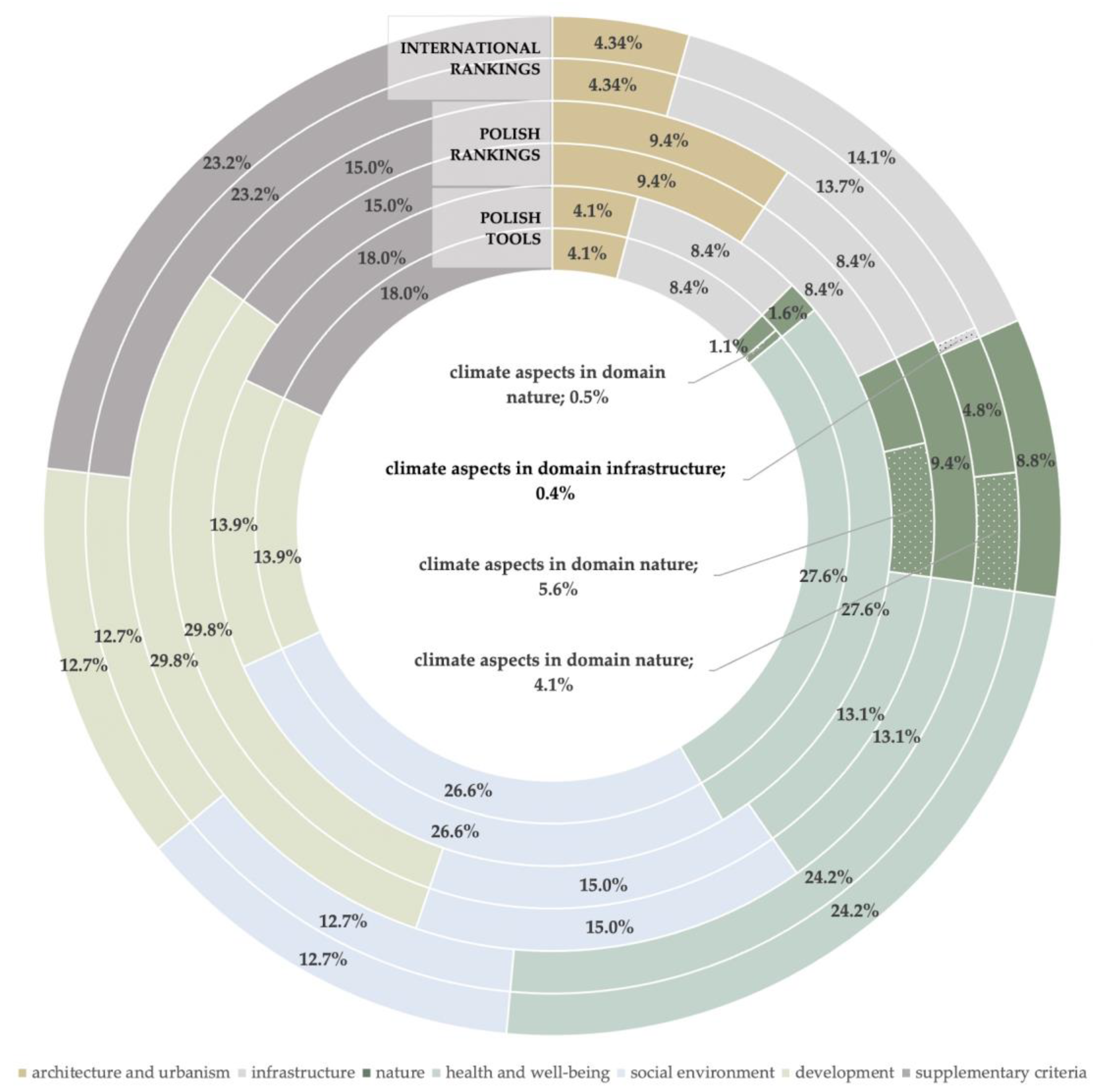 Sustainability 13 06573 g007
