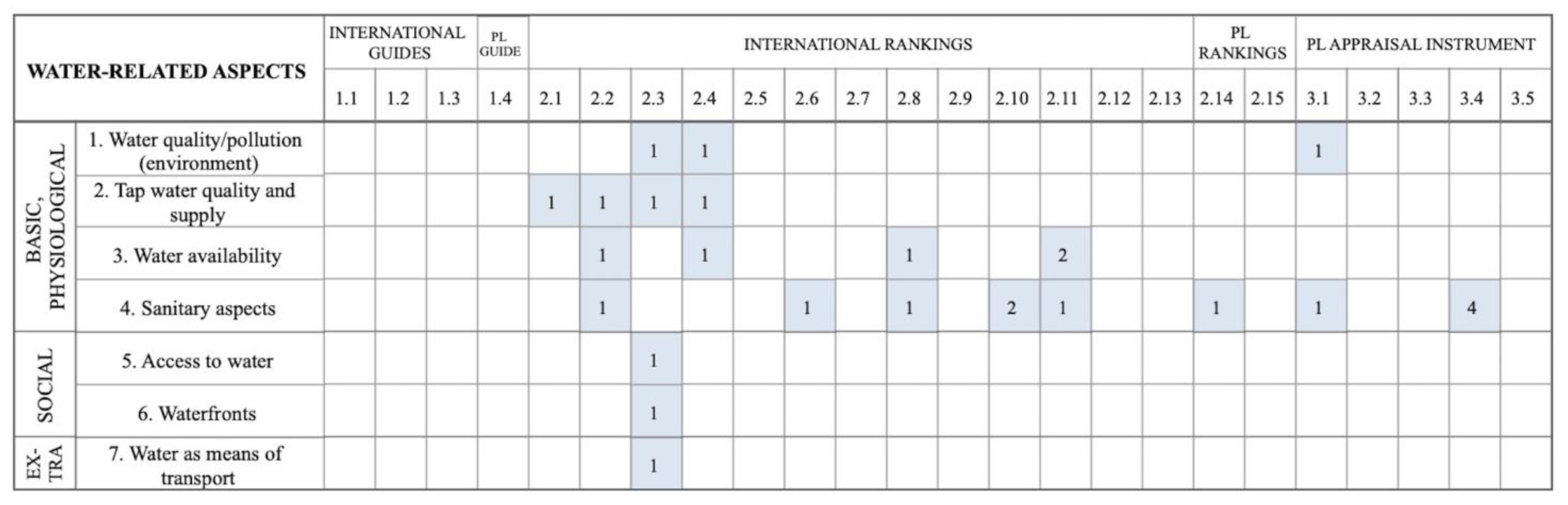 Sustainability 13 06573 g008