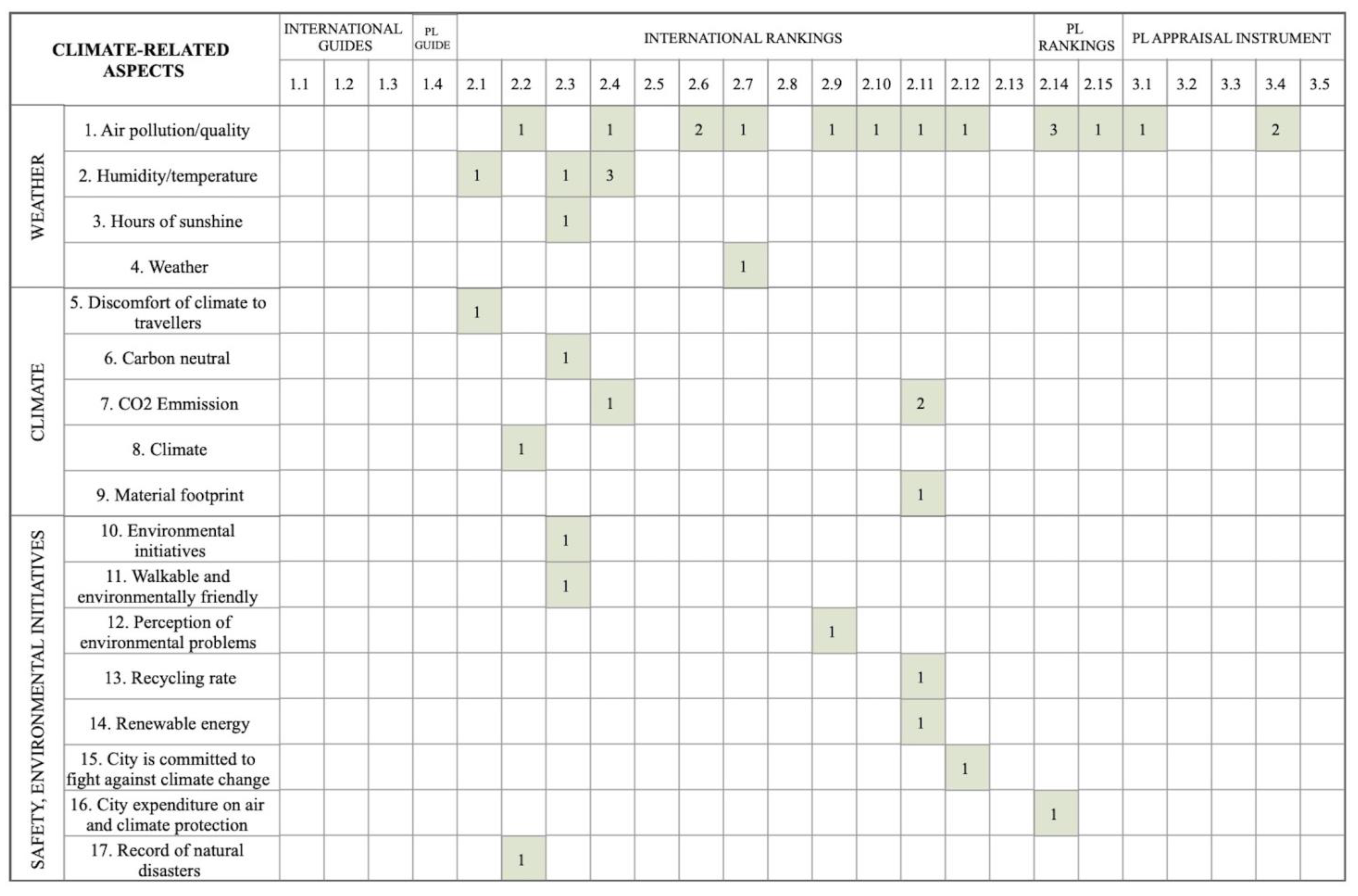Sustainability 13 06573 g009