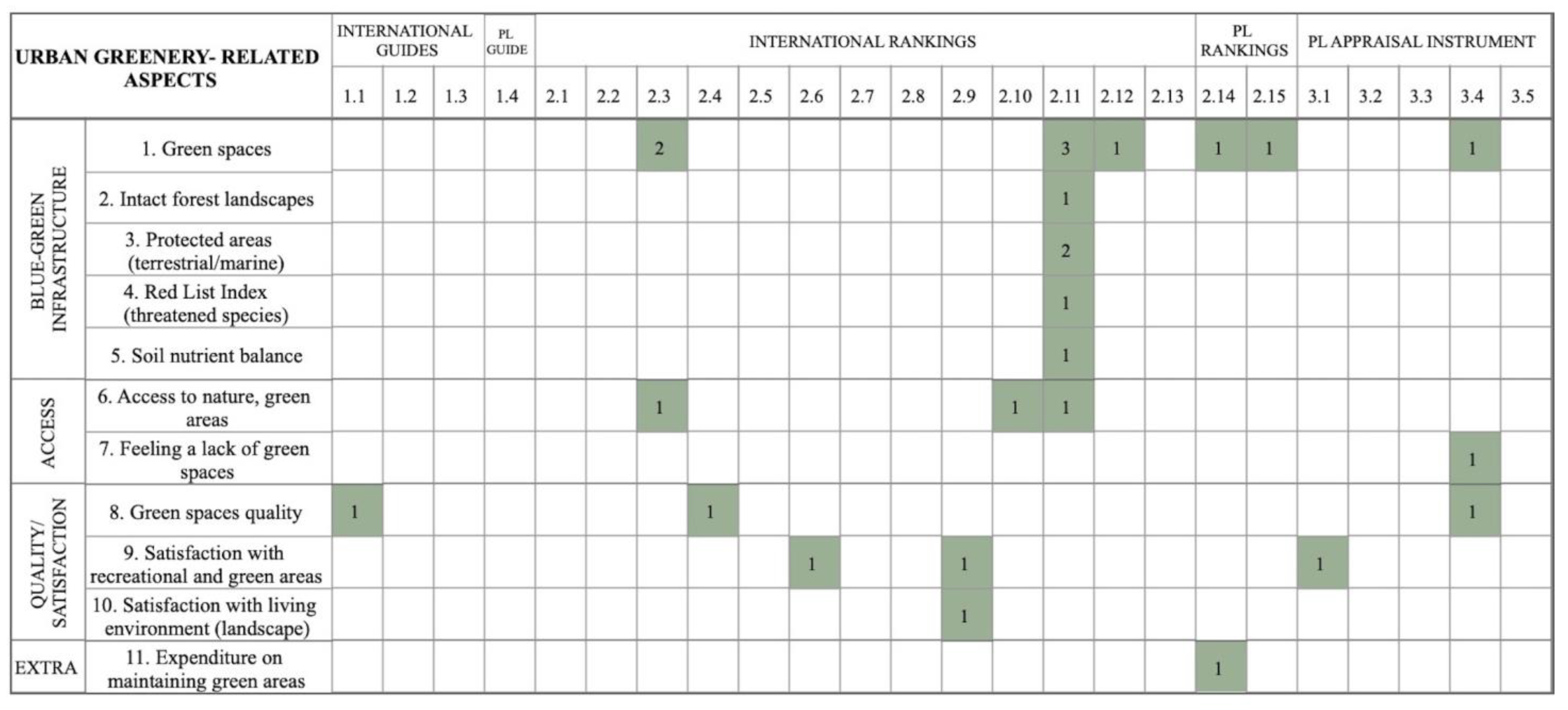Sustainability 13 06573 g010