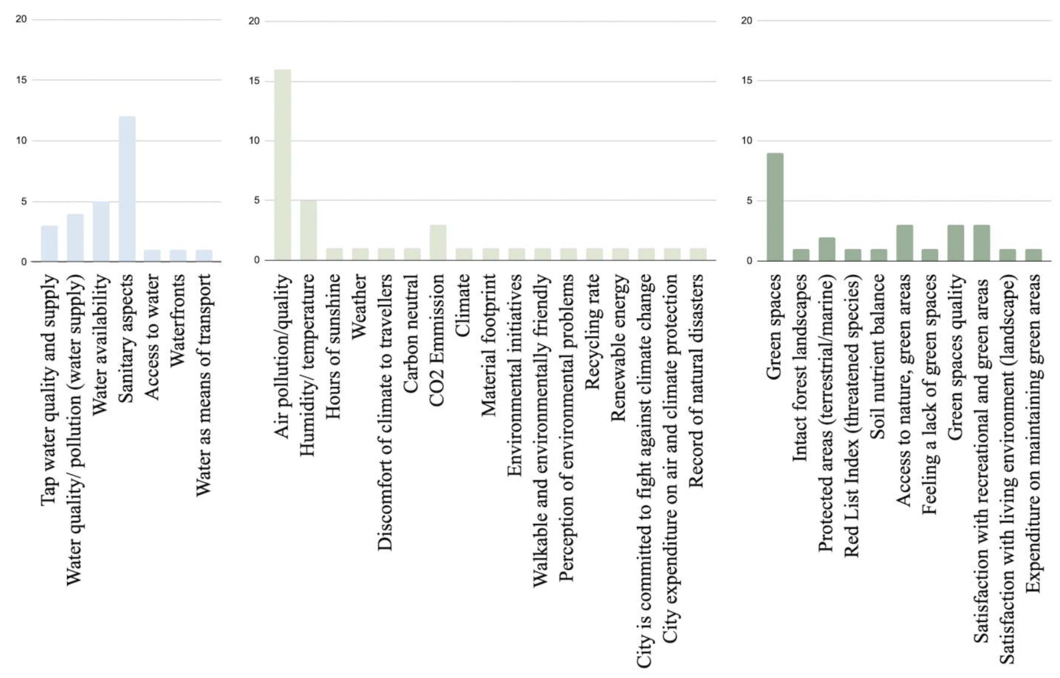Sustainability 13 06573 g011