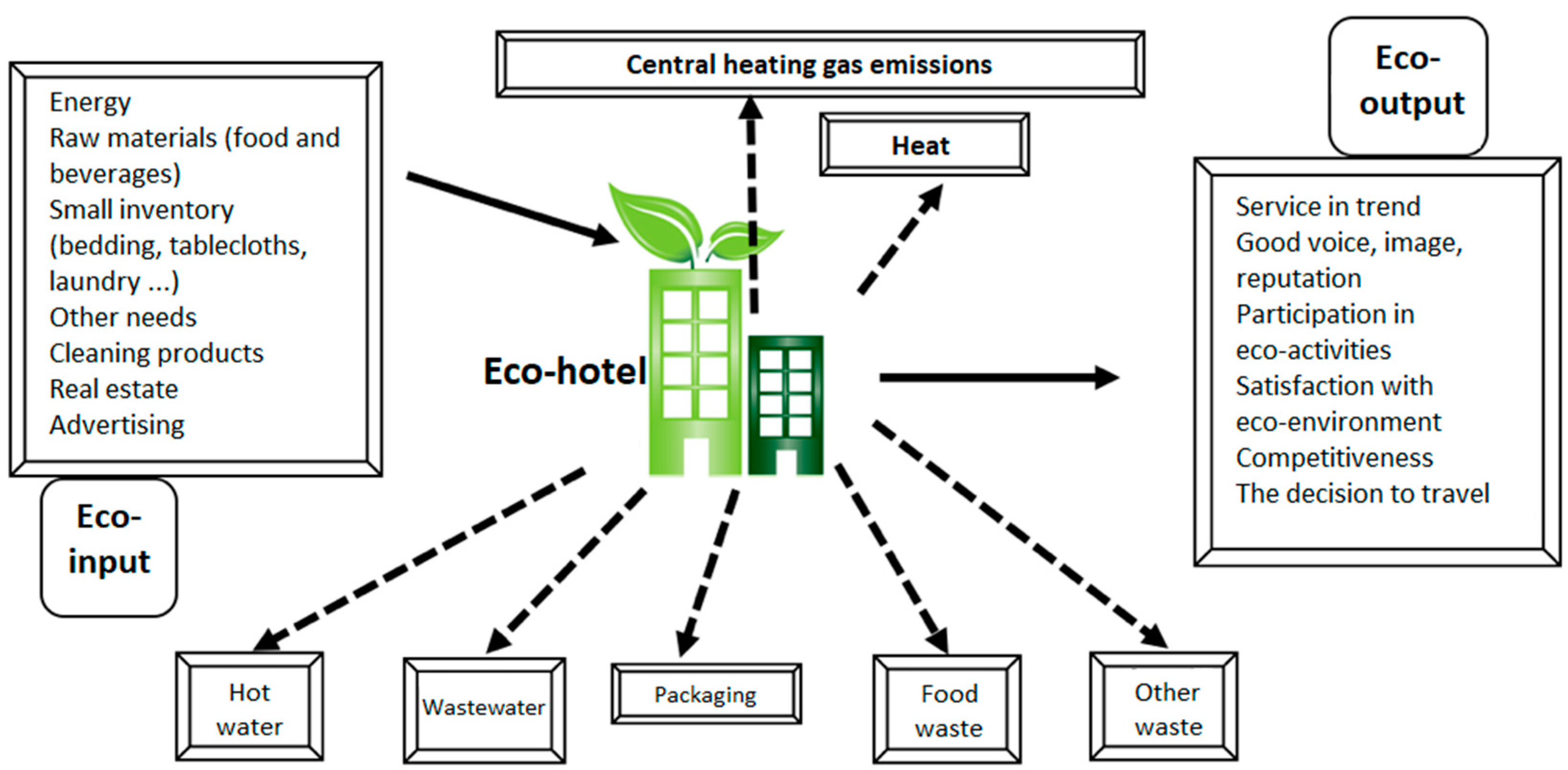 Sustainability 13 06574 g001