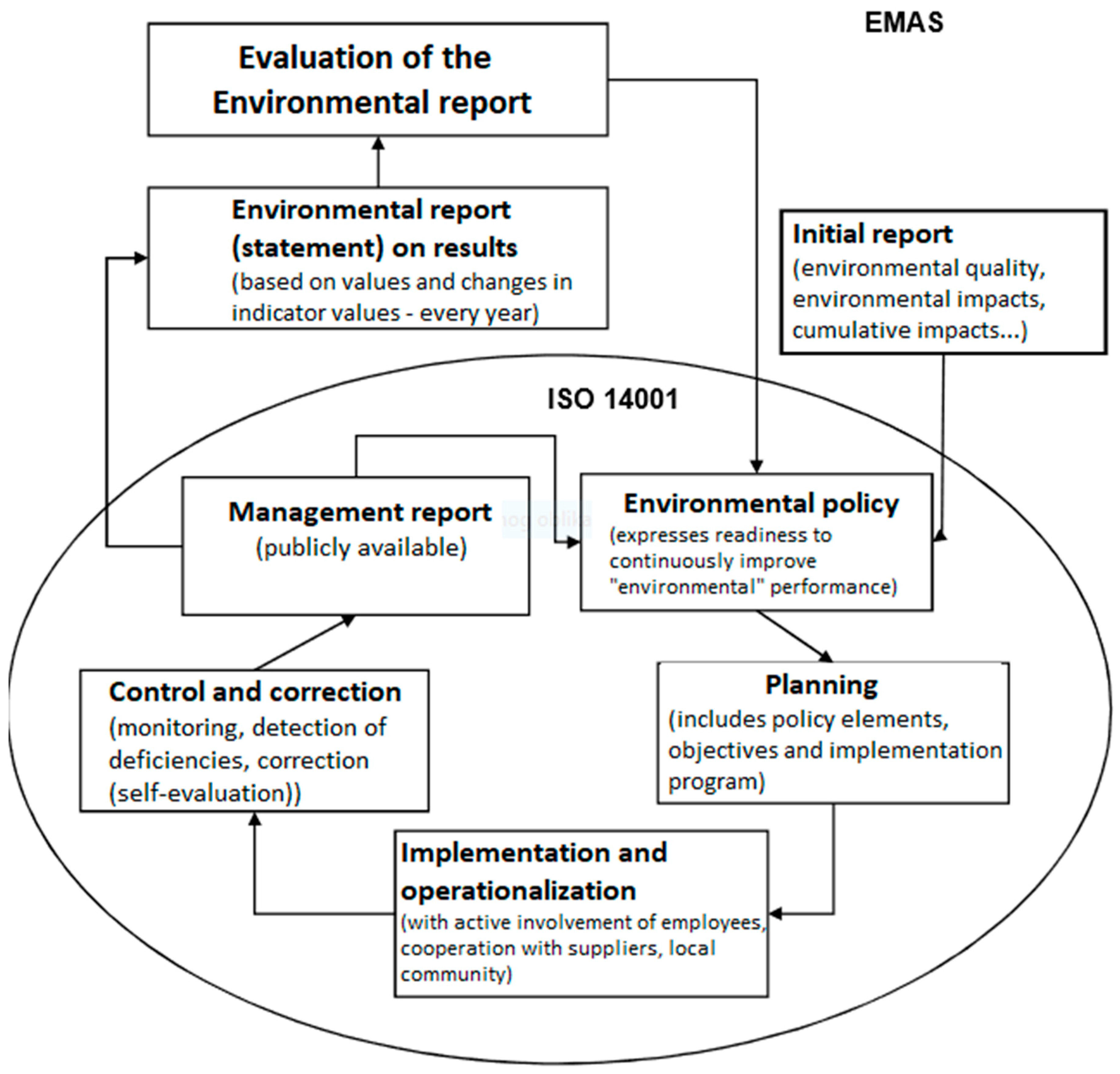 Sustainability 13 06574 g002