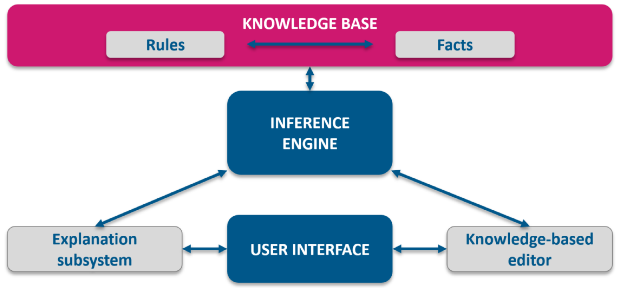 Sustainability 13 06576 g001