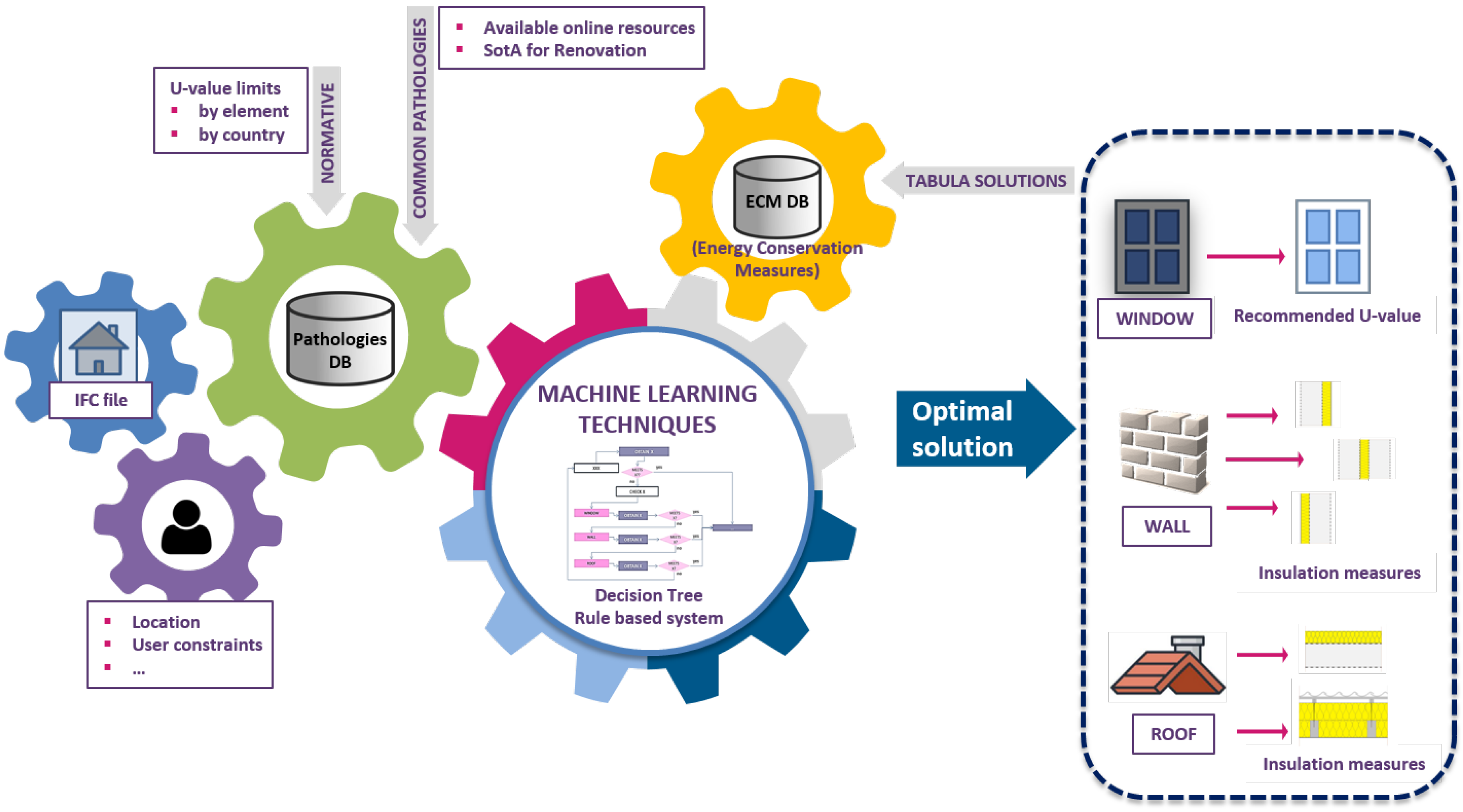 Sustainability 13 06576 g003
