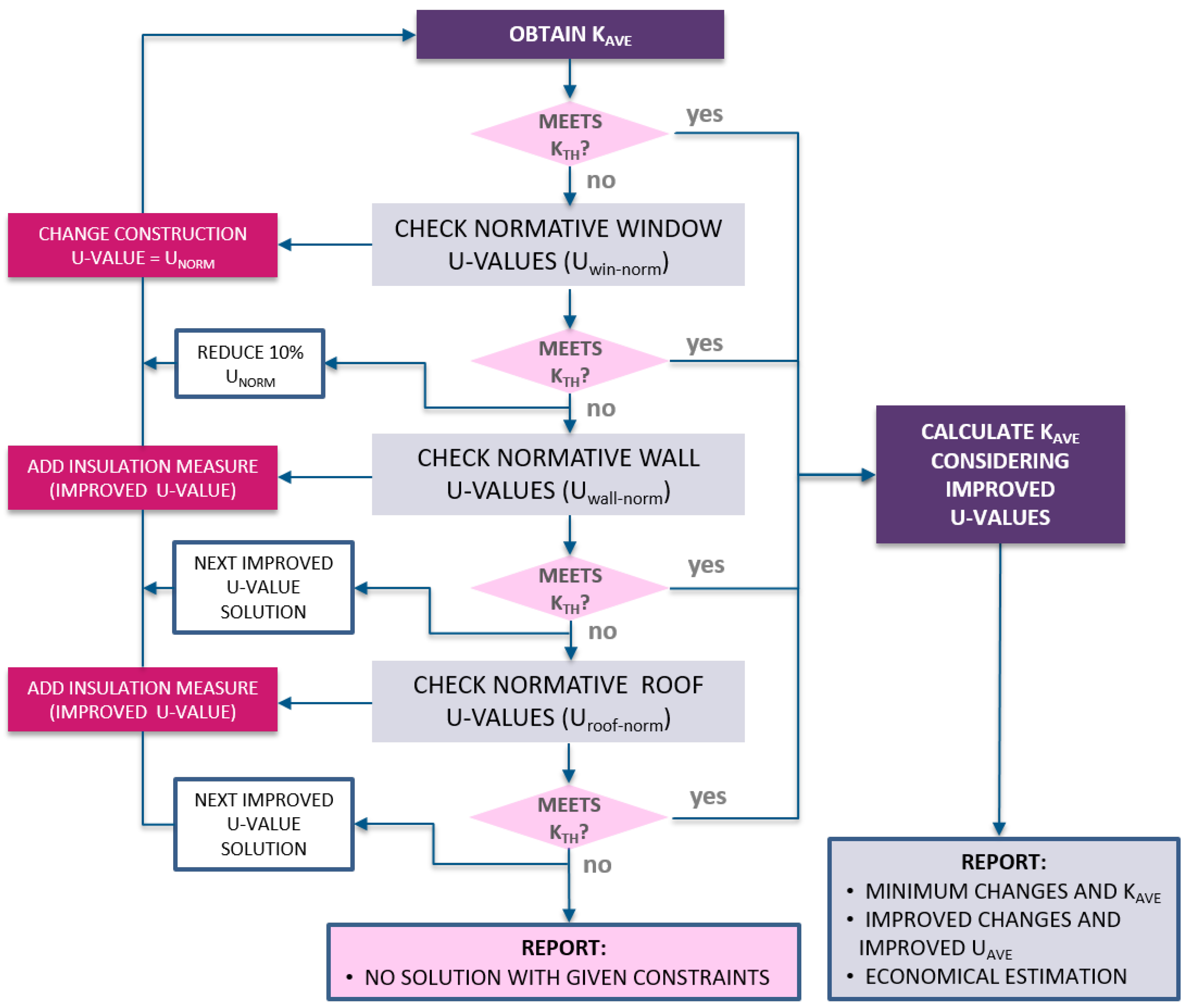 Sustainability 13 06576 g005