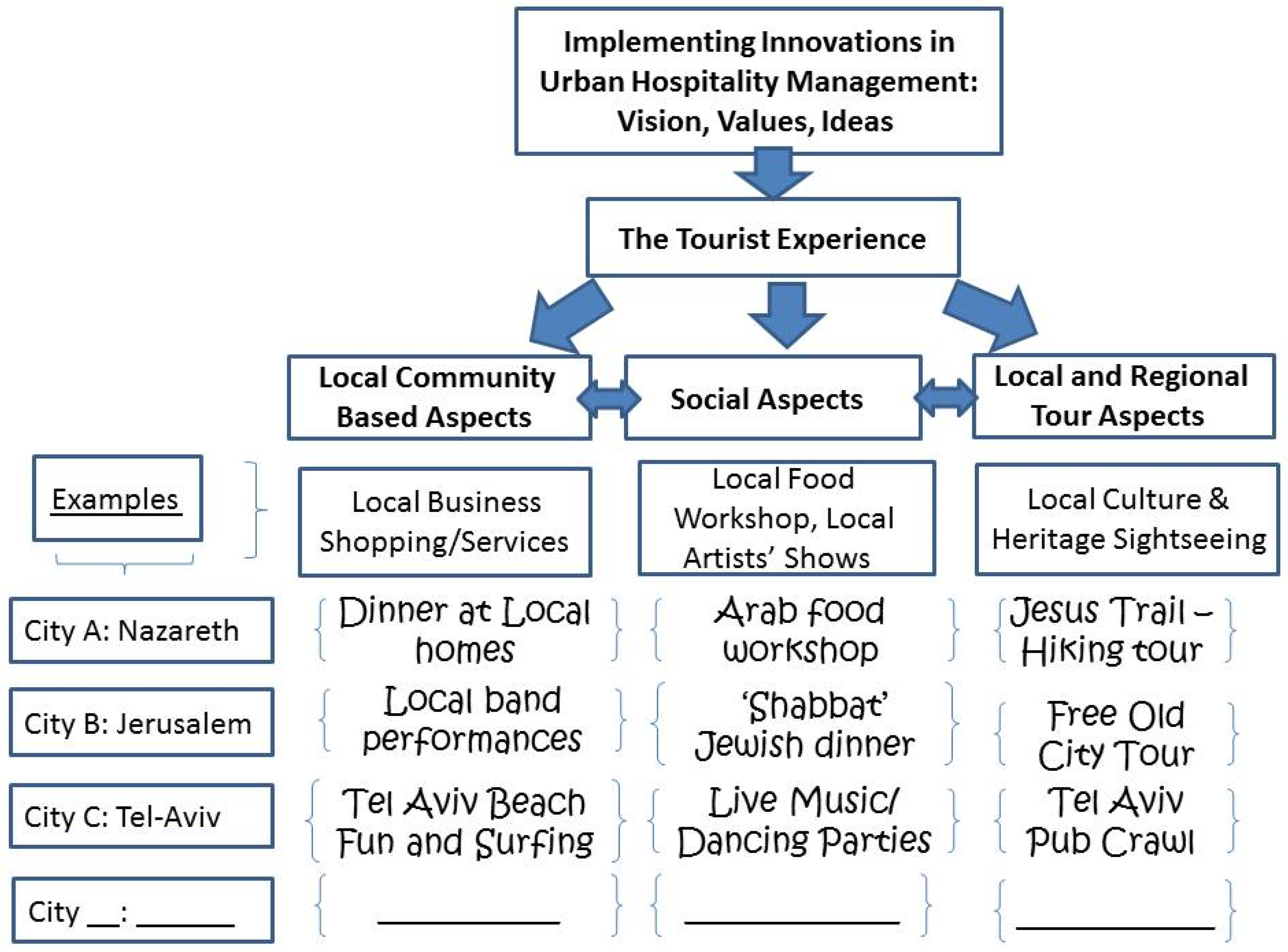 Sustainability 13 06578 g004
