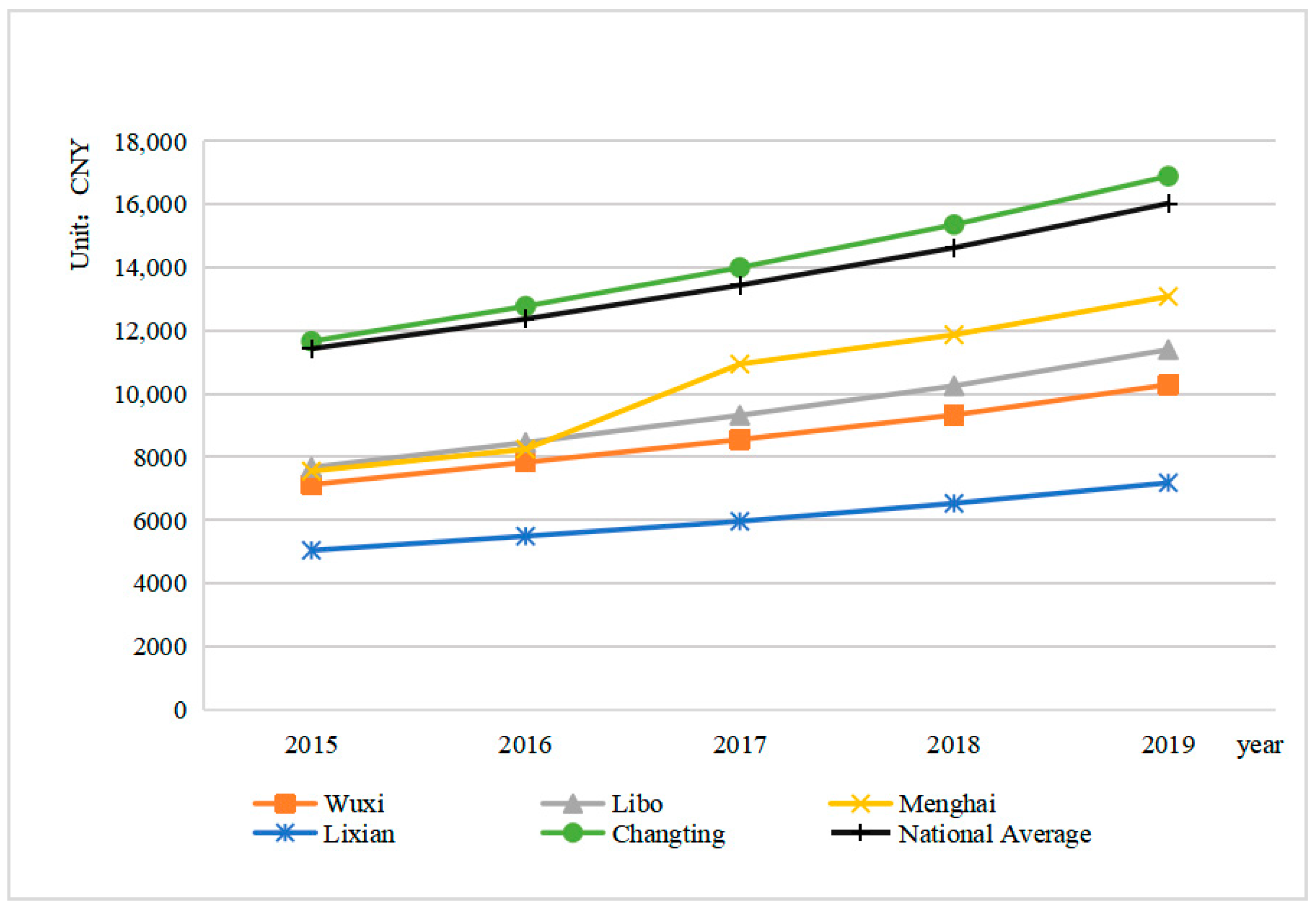 Sustainability 13 06580 g002 Sustainability 13 06580 g002