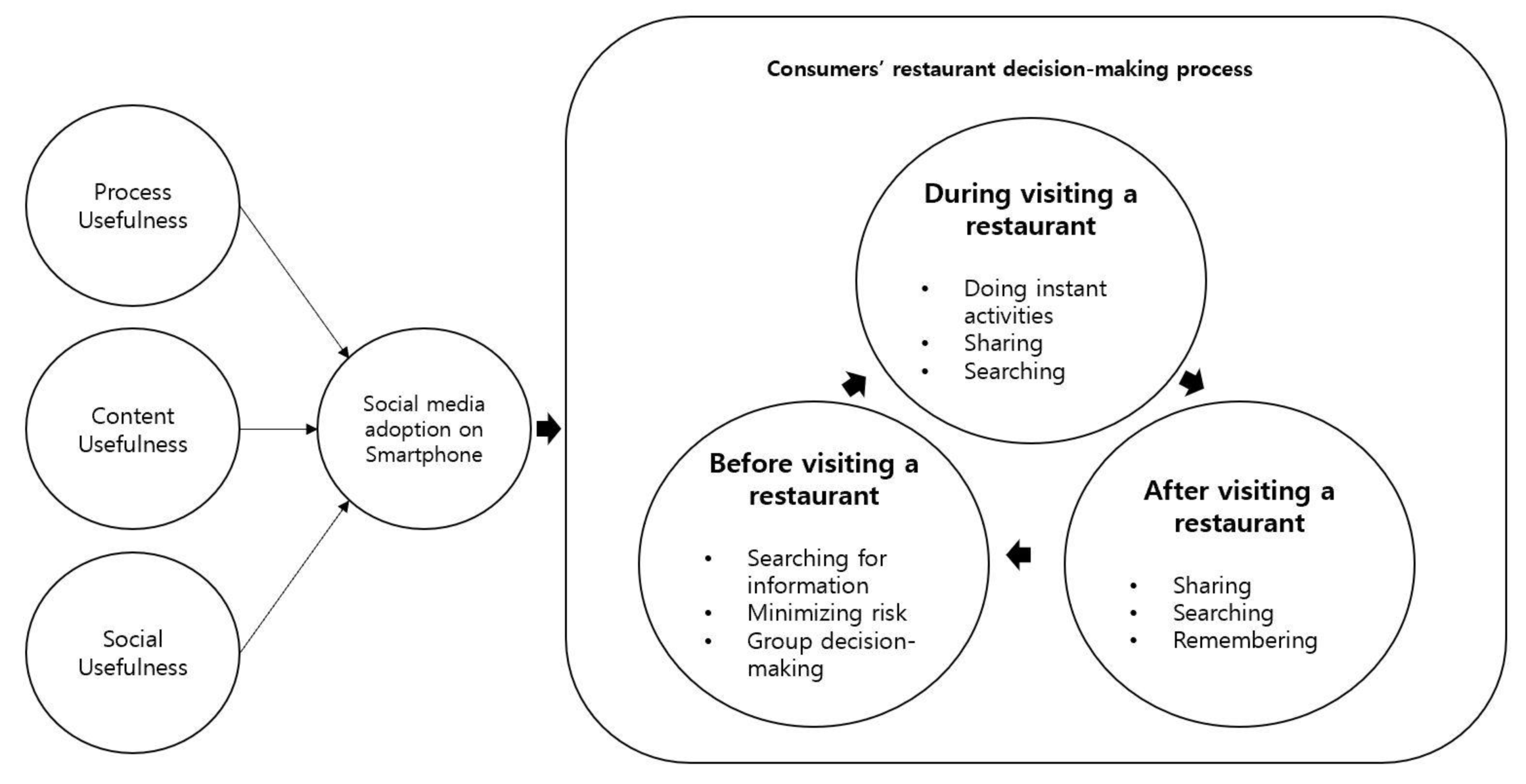 Sustainability 13 06581 g004 Sustainability 13 06581 g004