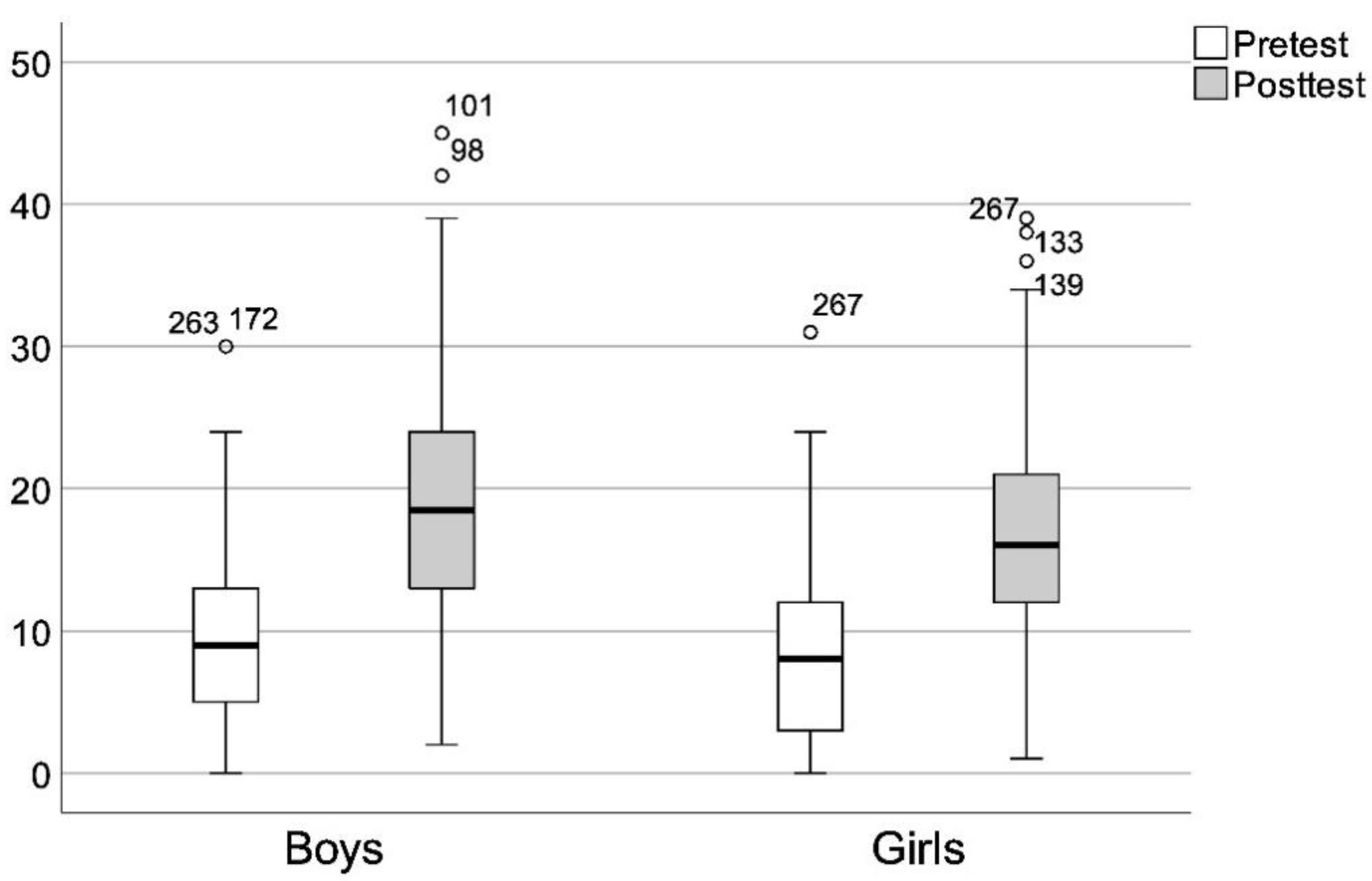 Sustainability 13 06586 g003