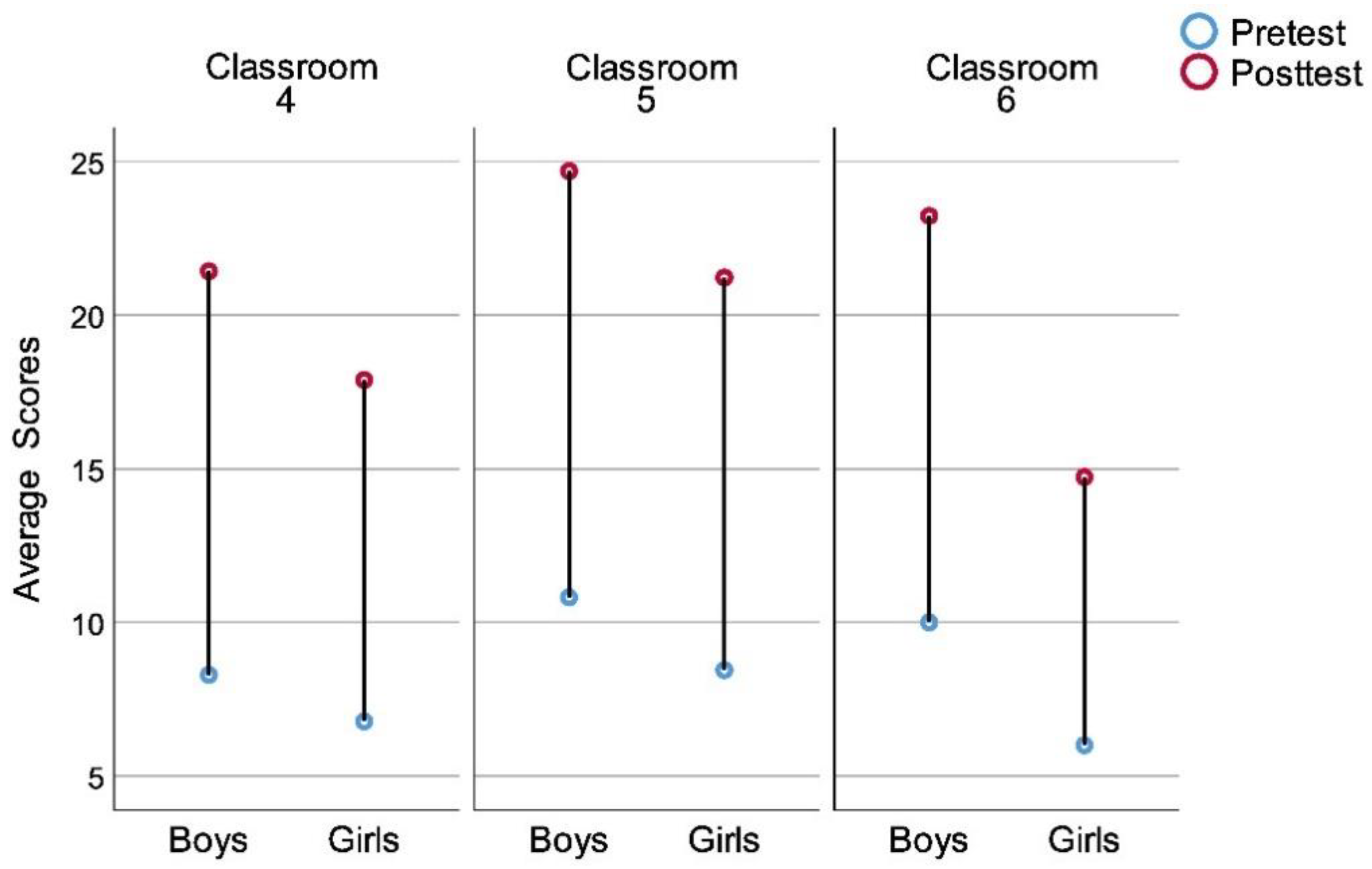 Sustainability 13 06586 g004