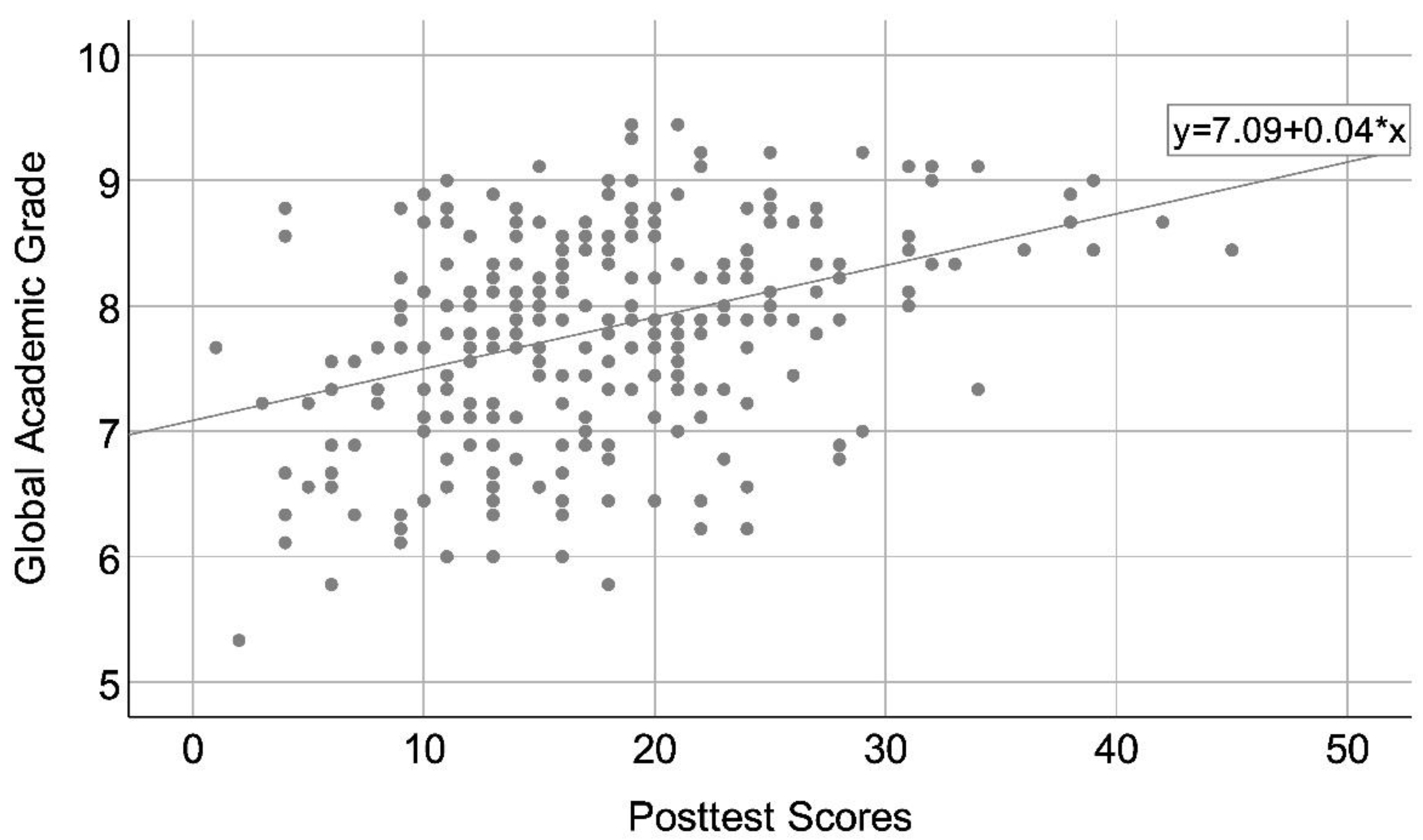 Sustainability 13 06586 g005