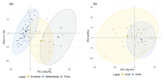 Sustainability 13 06588 g0a1