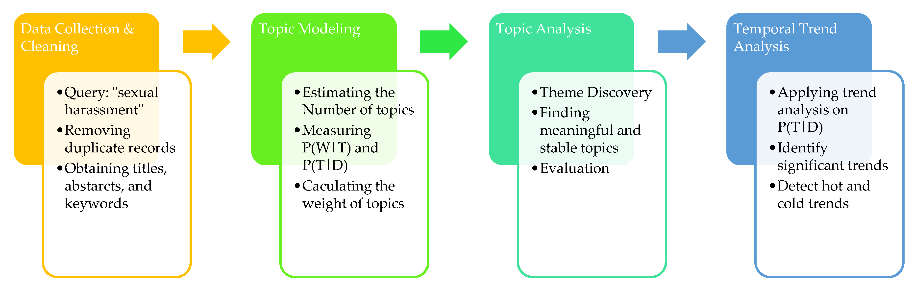 Sustainability 13 06589 g001