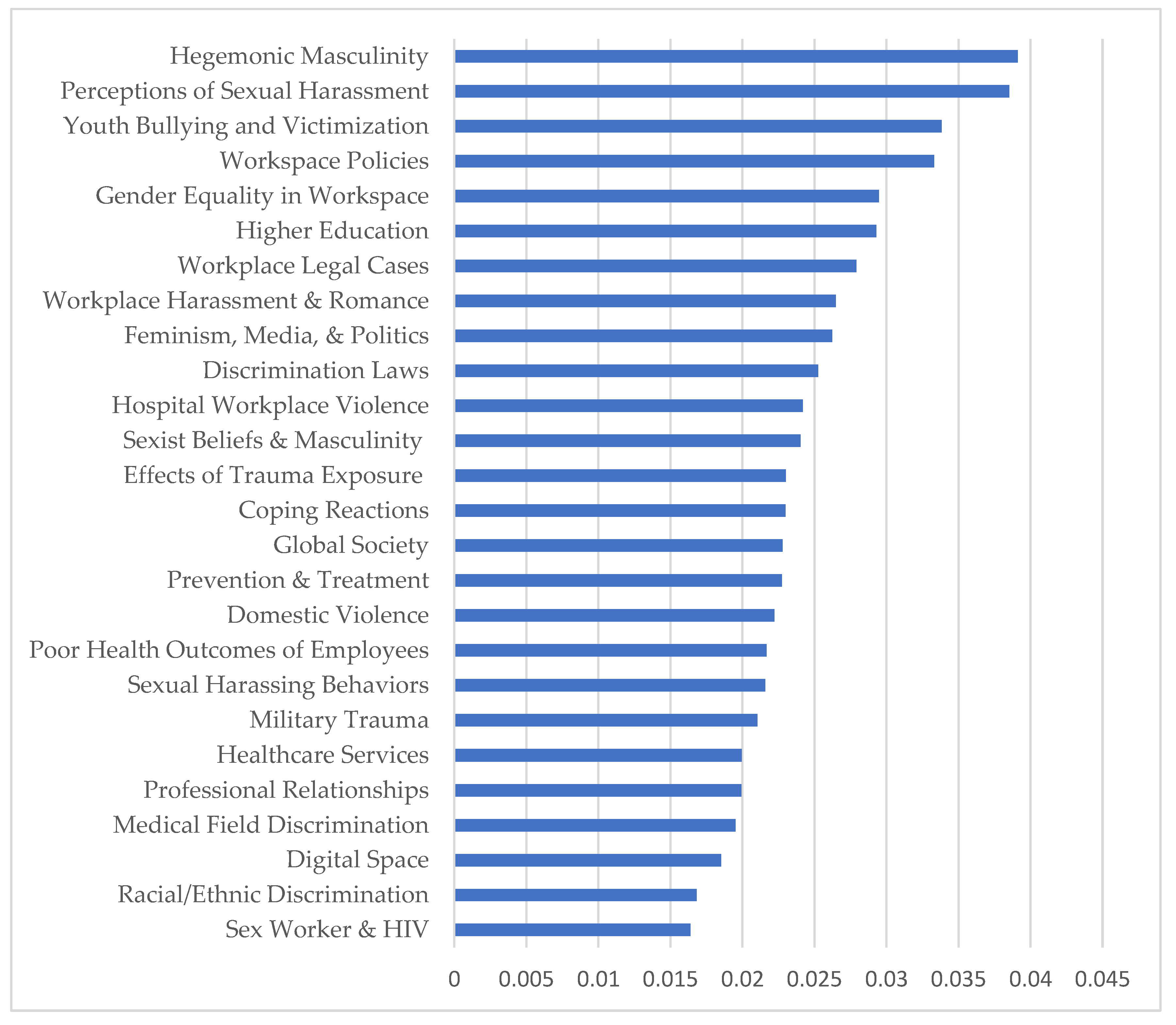 Sustainability 13 06589 g004