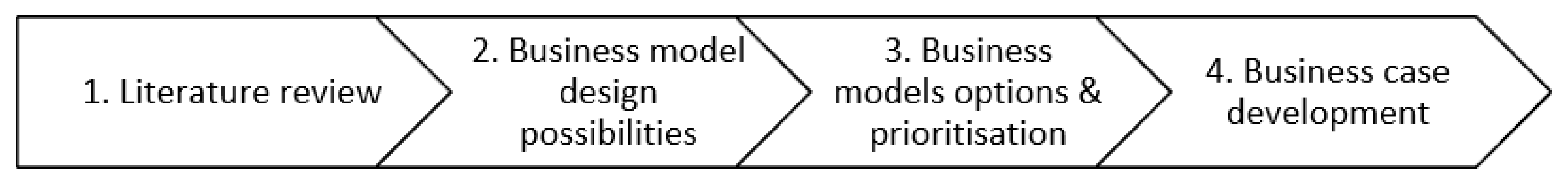 Sustainability 13 06590 g004