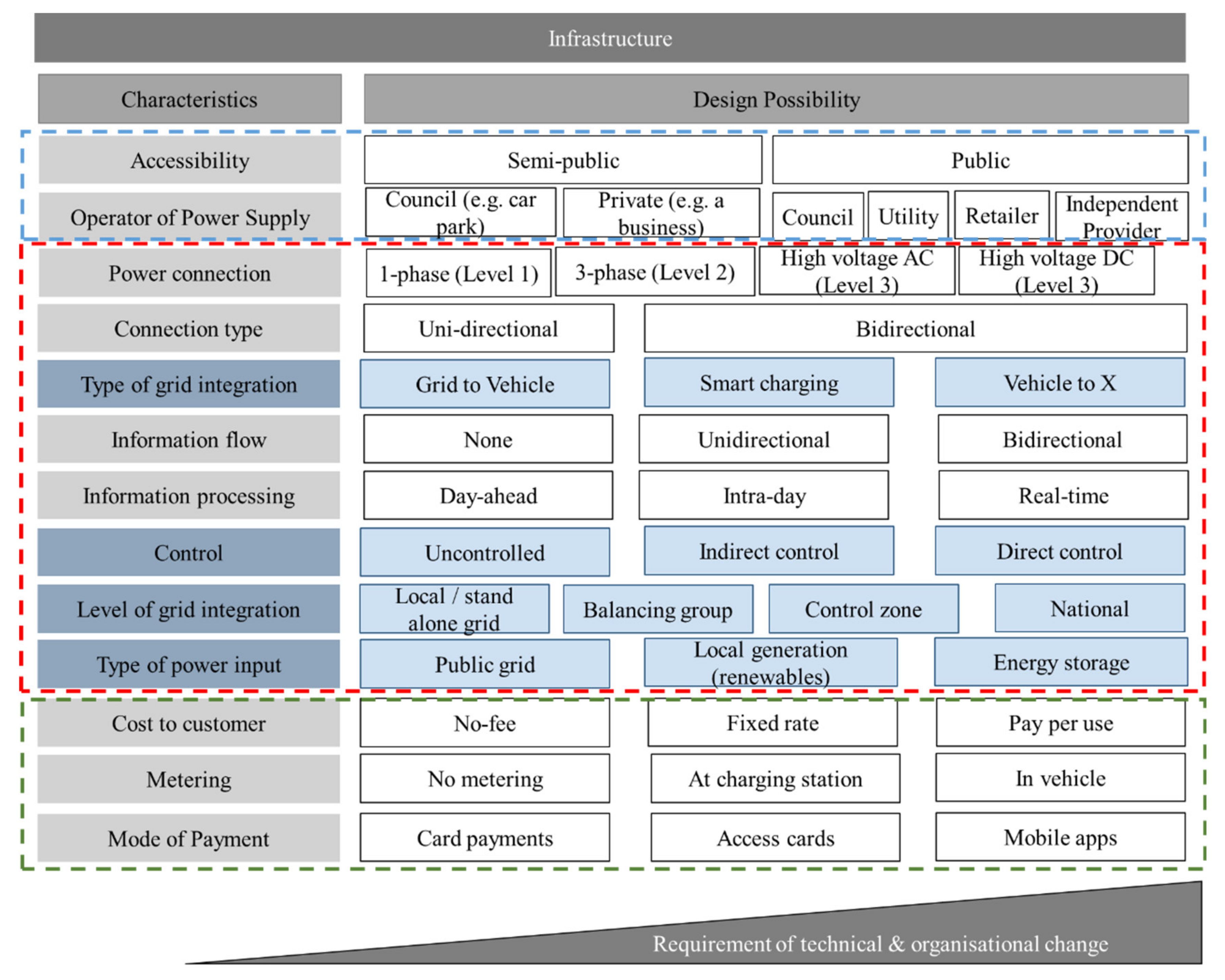 Sustainability 13 06590 g005
