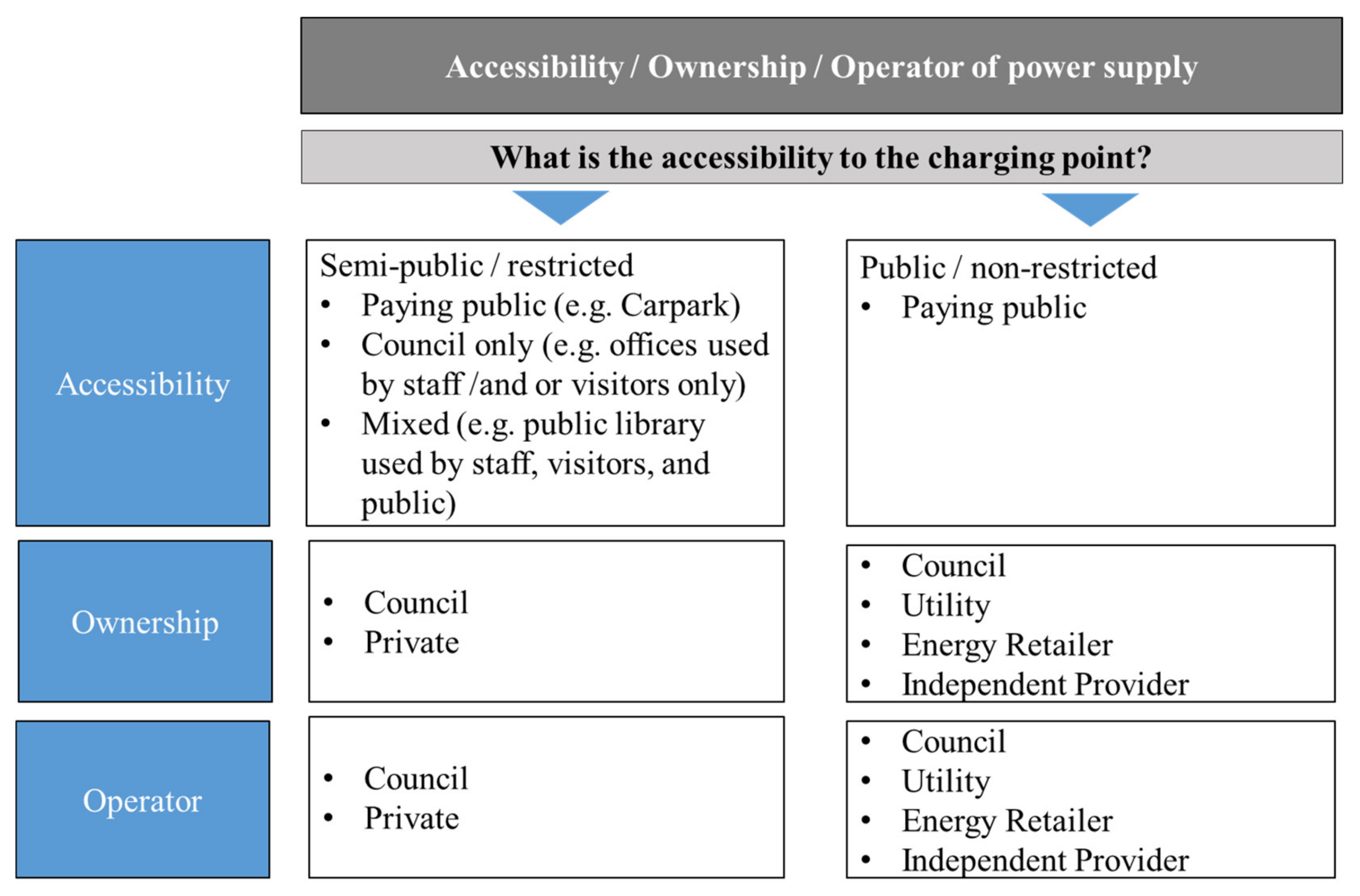 Sustainability 13 06590 g006