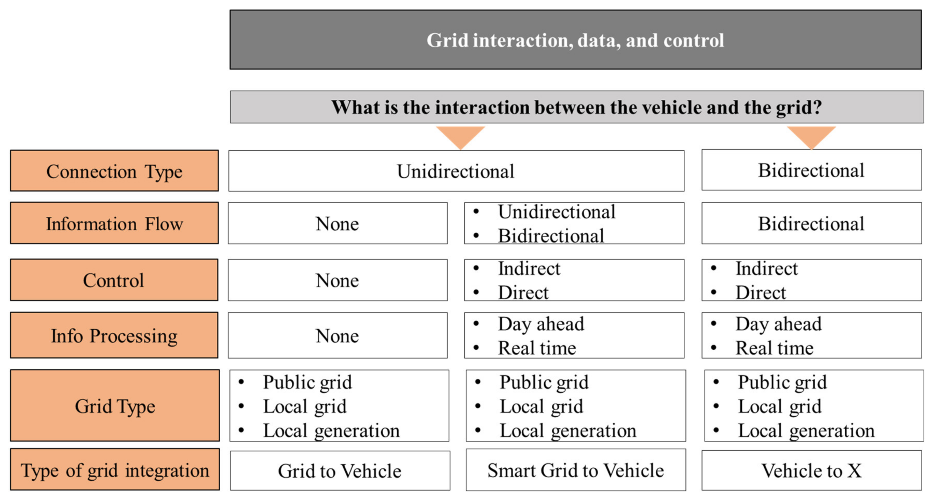 Sustainability 13 06590 g007