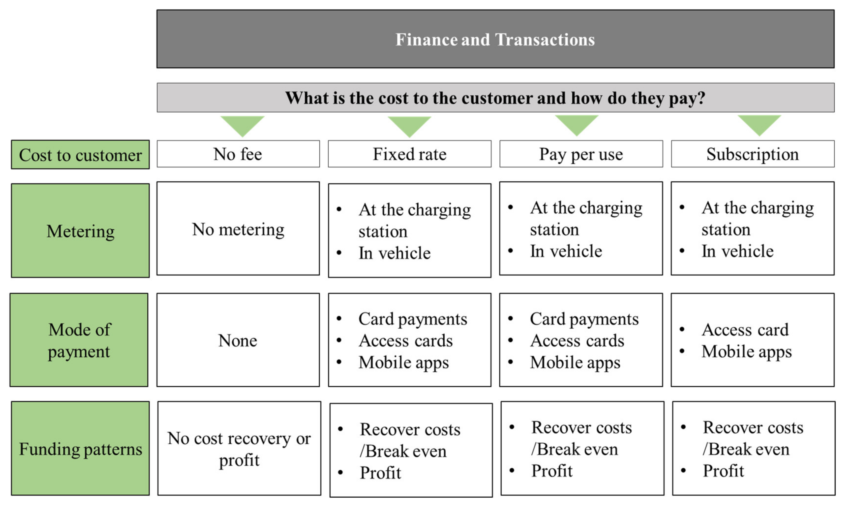 Sustainability 13 06590 g008