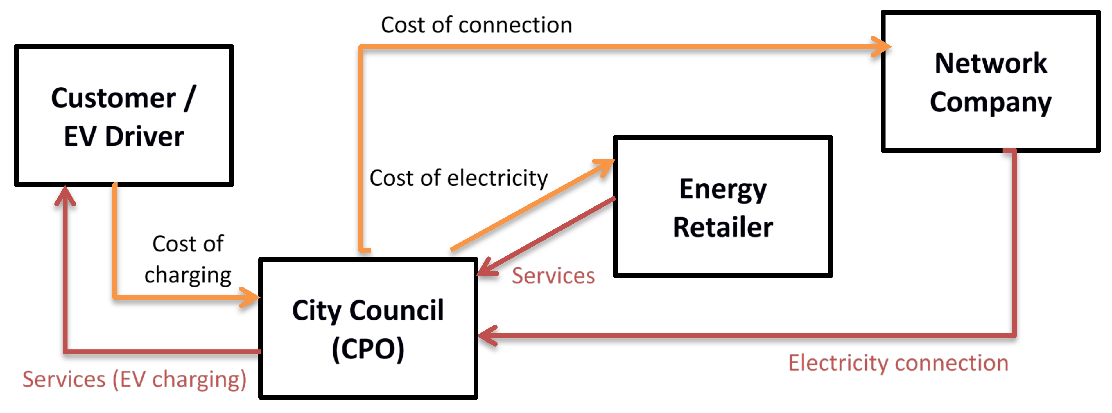 Sustainability 13 06590 g010