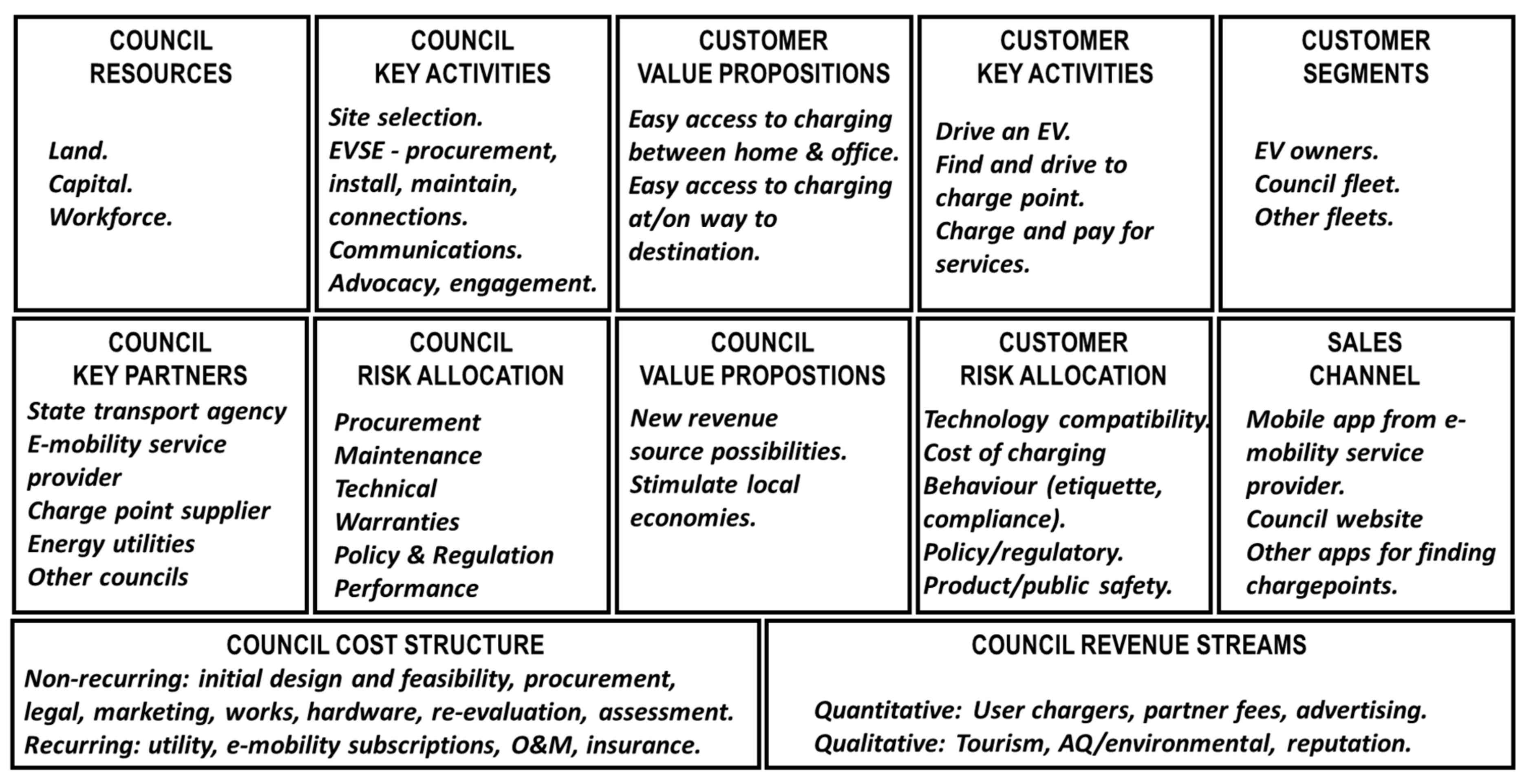 Sustainability 13 06590 g011