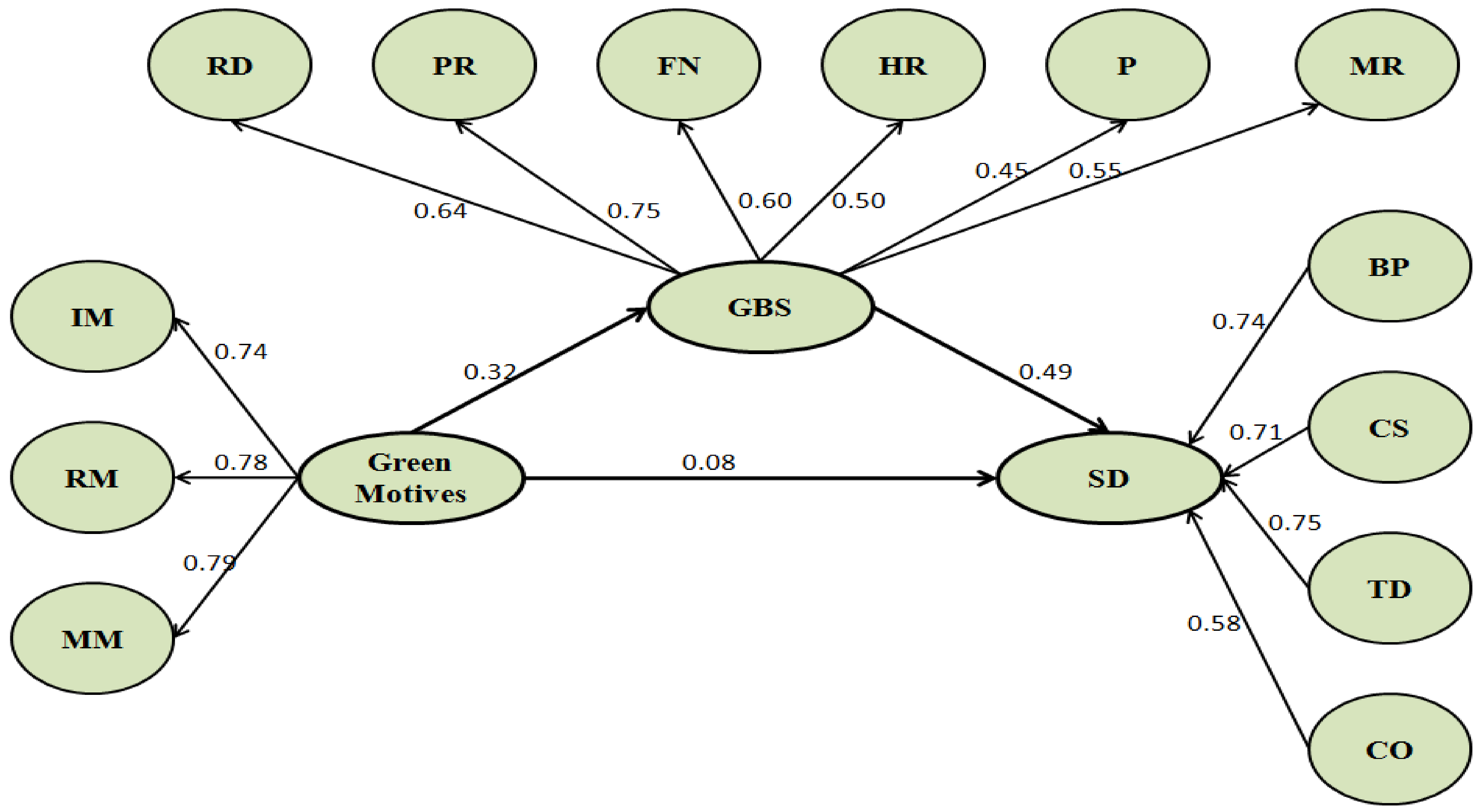 Sustainability 13 06592 g002