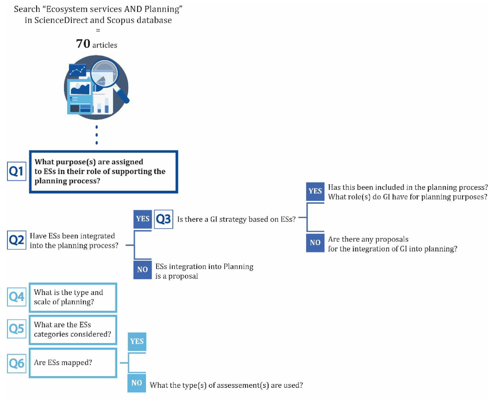 Sustainability 13 06595 g001