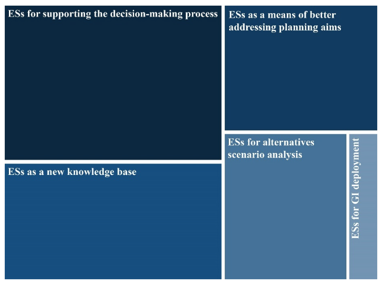 Sustainability 13 06595 g002