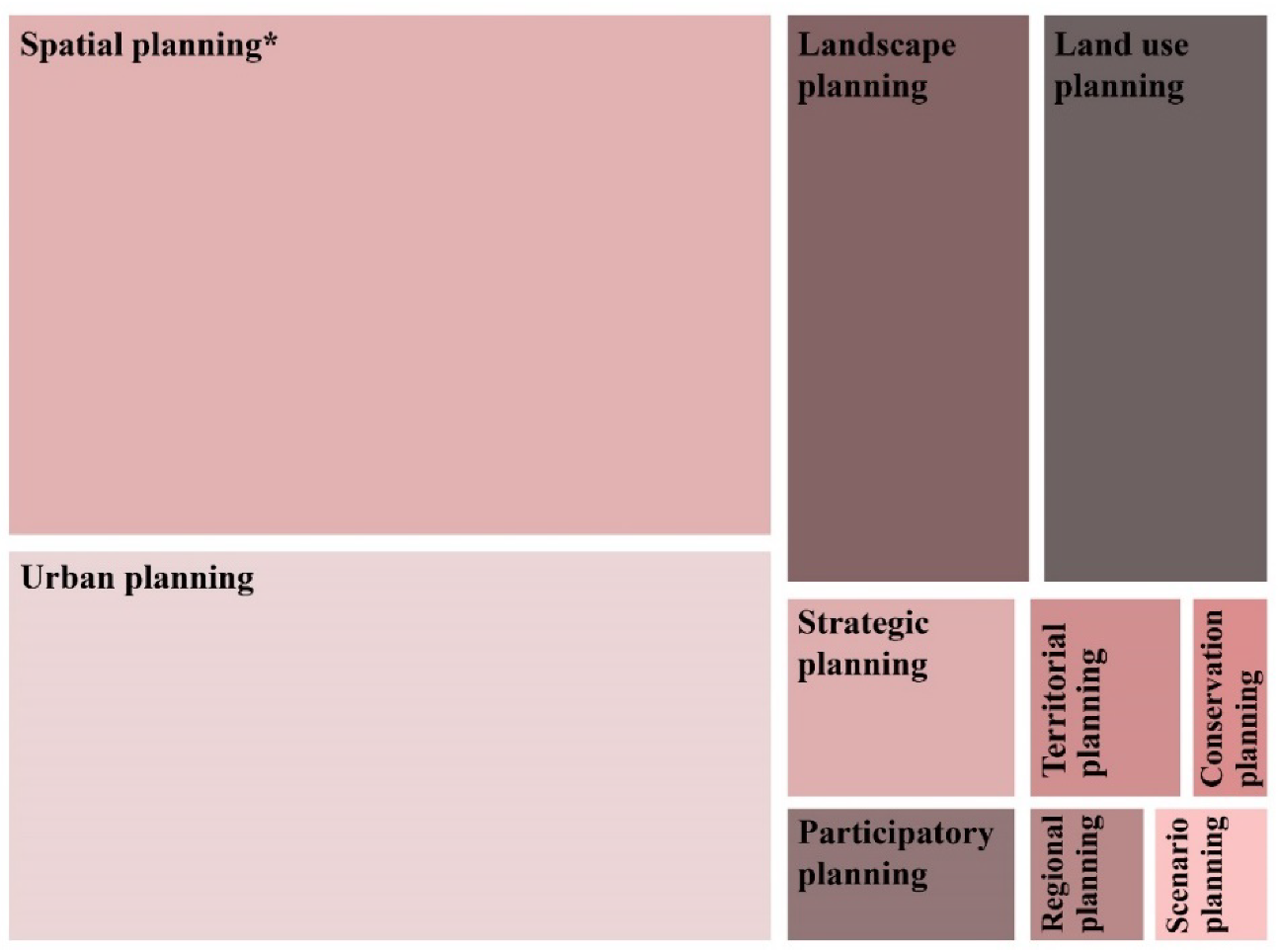 Sustainability 13 06595 g003