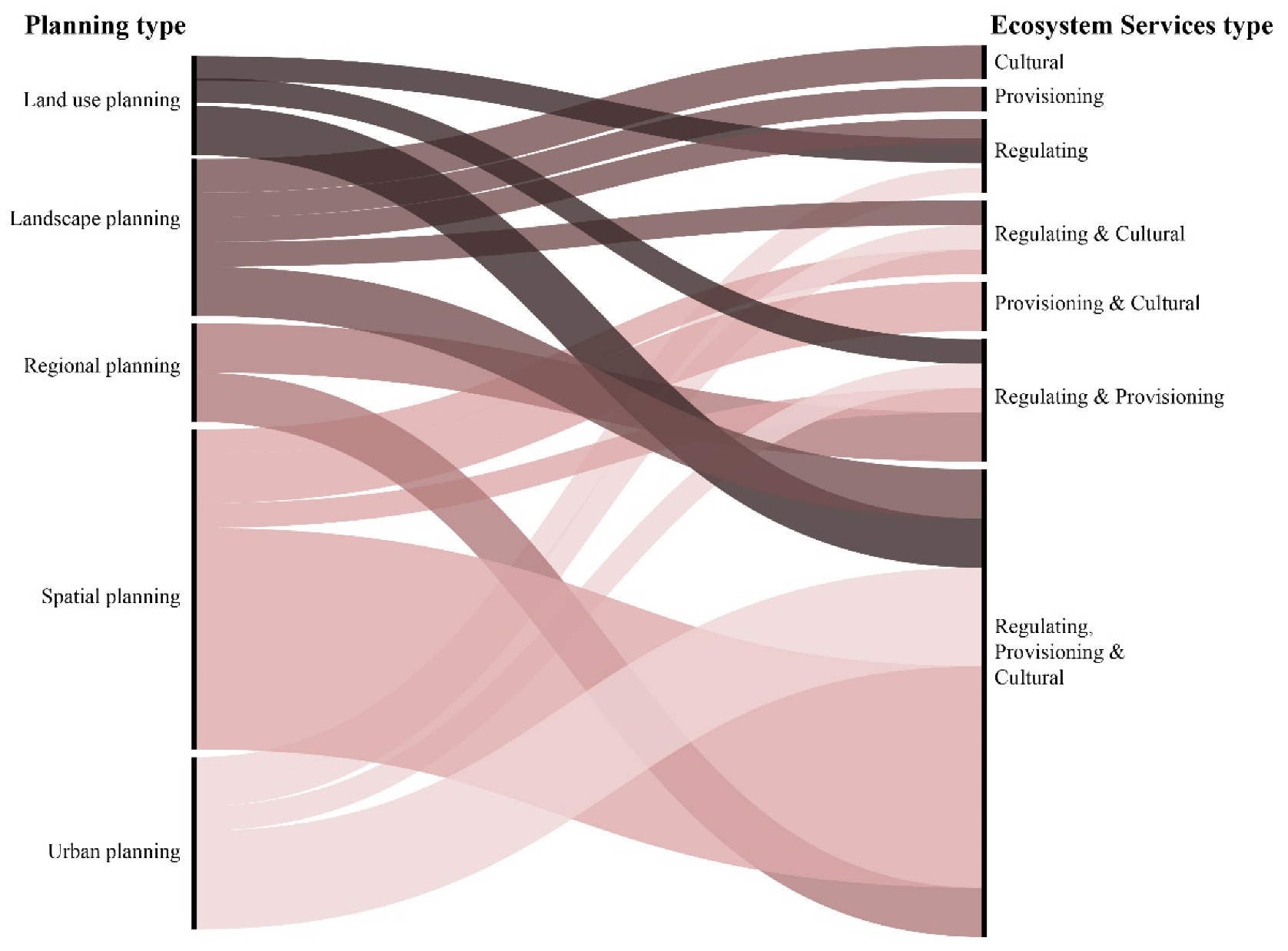 Sustainability 13 06595 g005