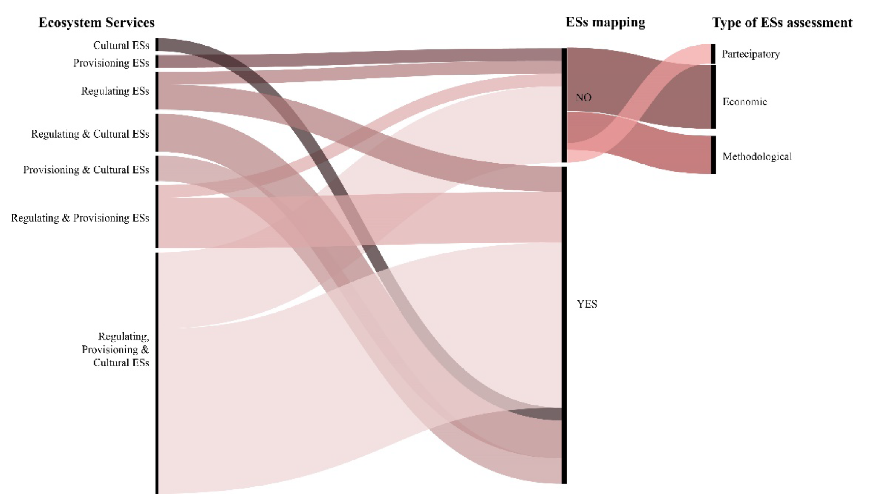 Sustainability 13 06595 g006