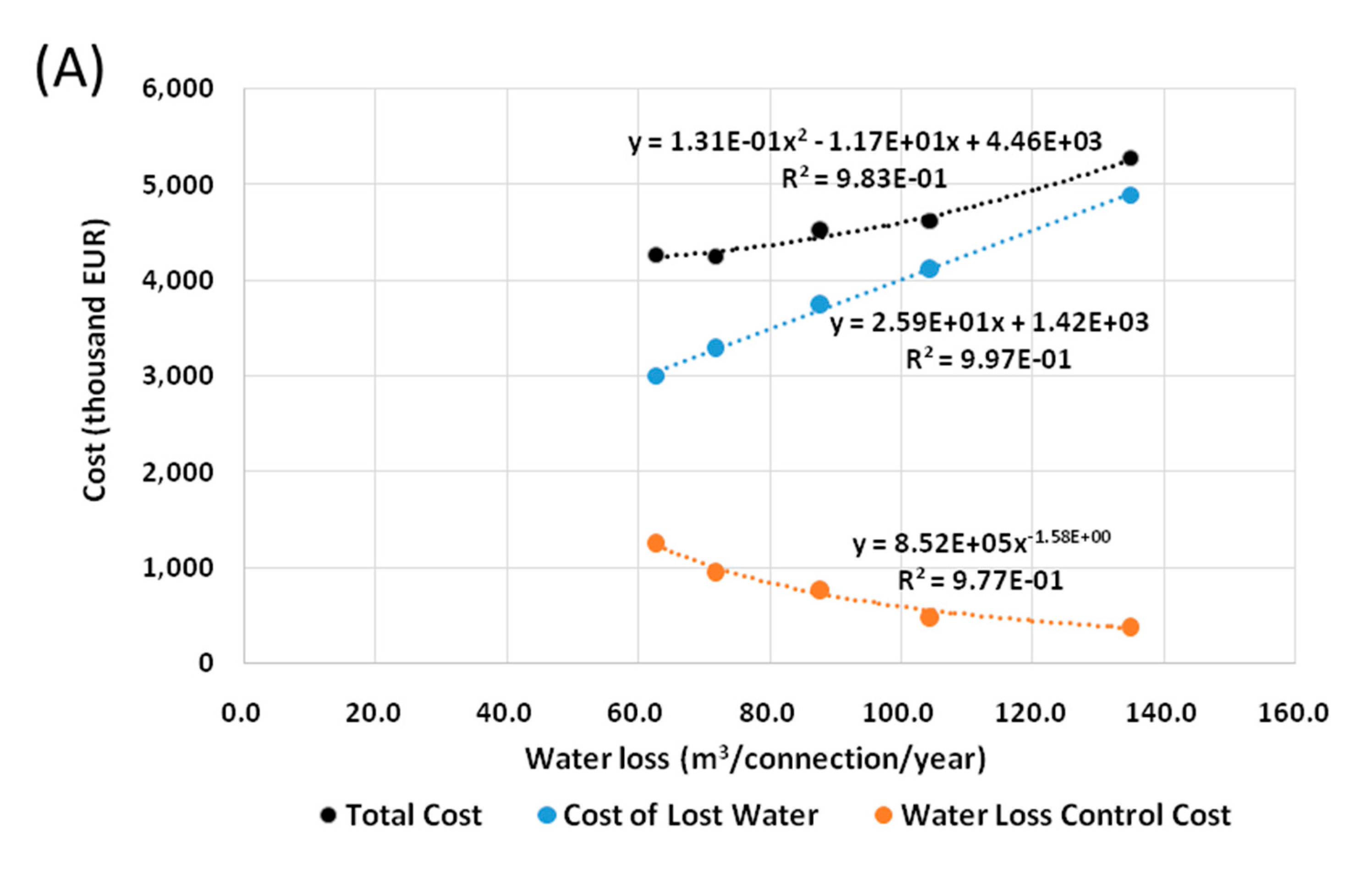 Sustainability 13 06604 g002a