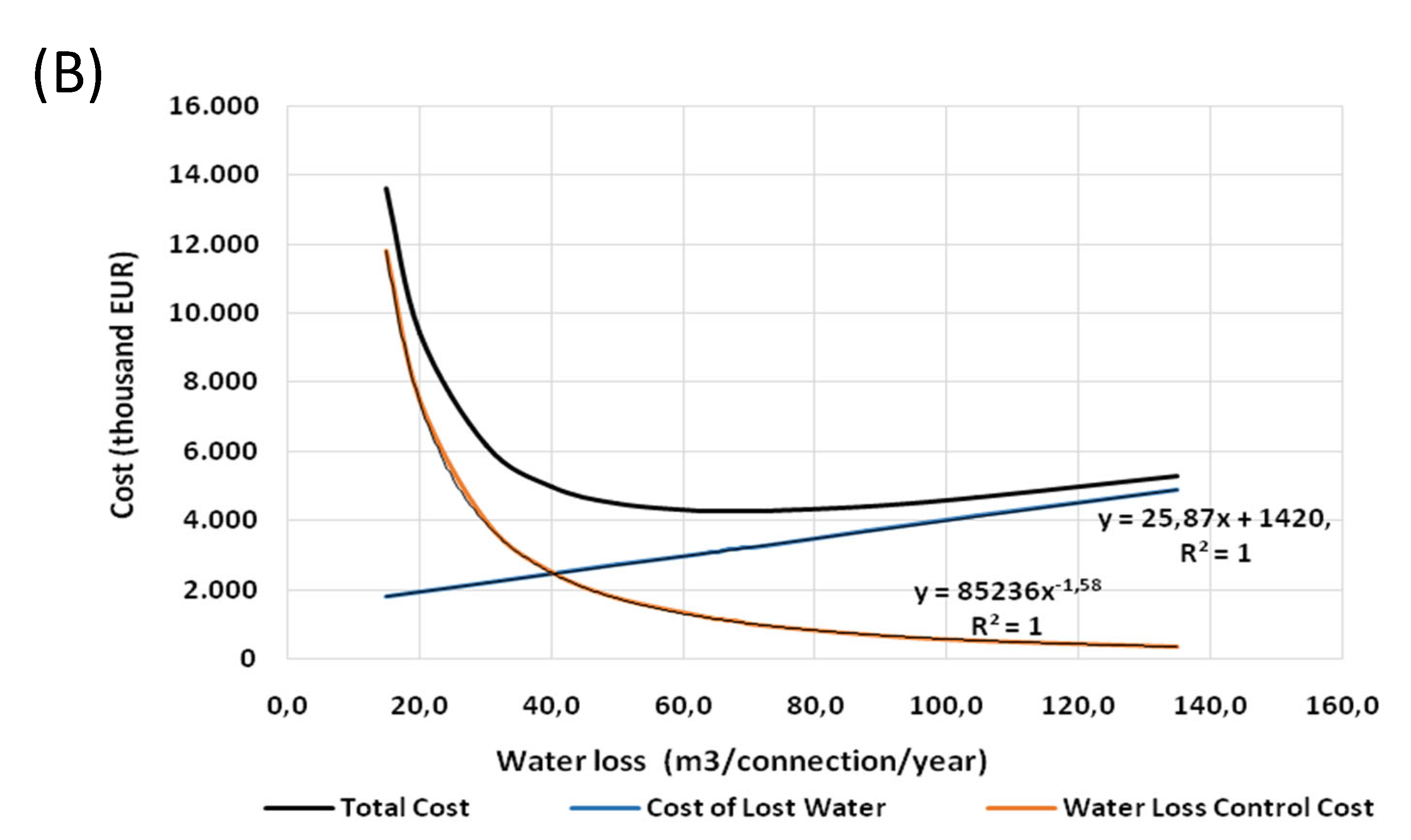 Sustainability 13 06604 g002b