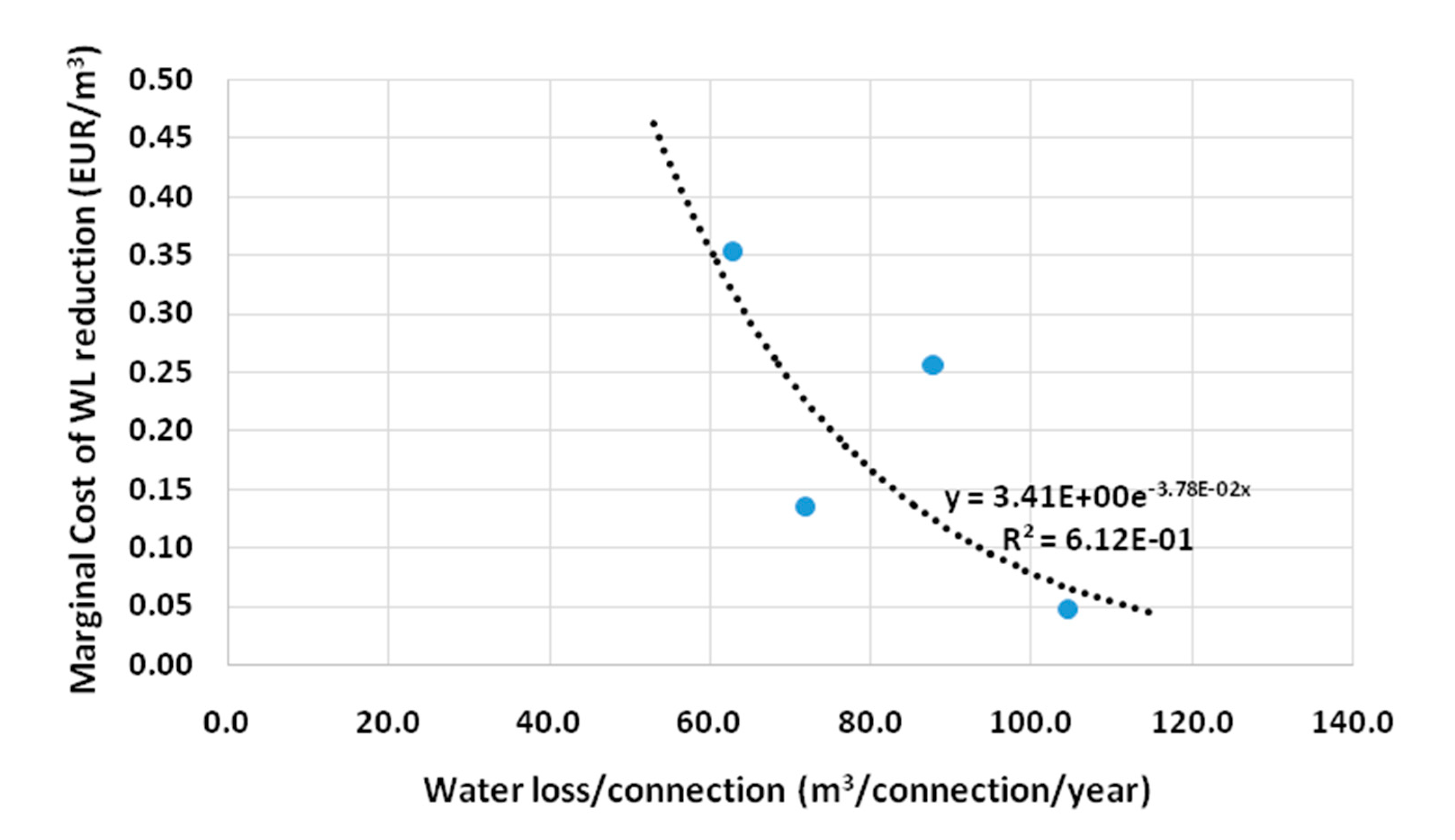 Sustainability 13 06604 g003