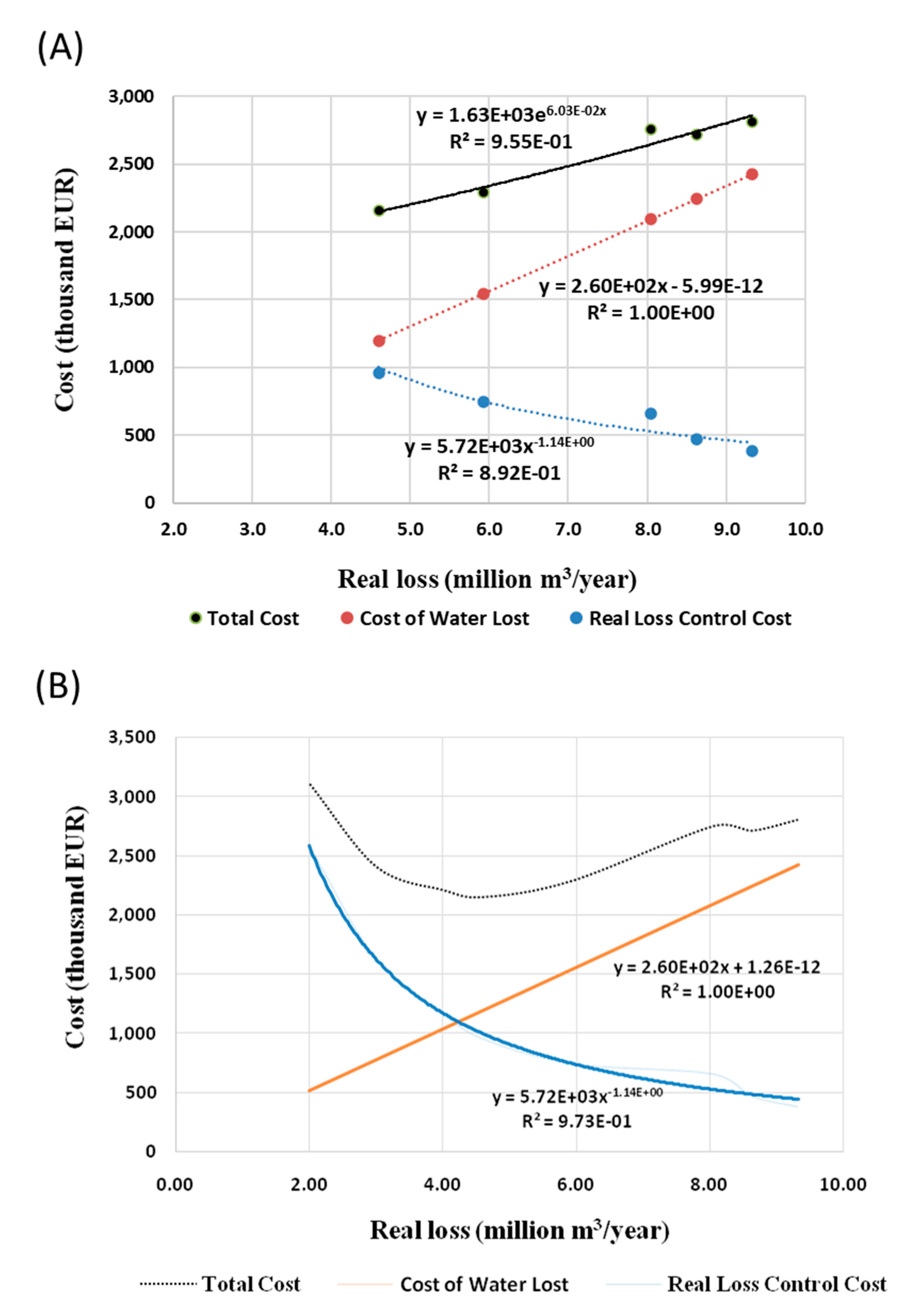 Sustainability 13 06604 g005
