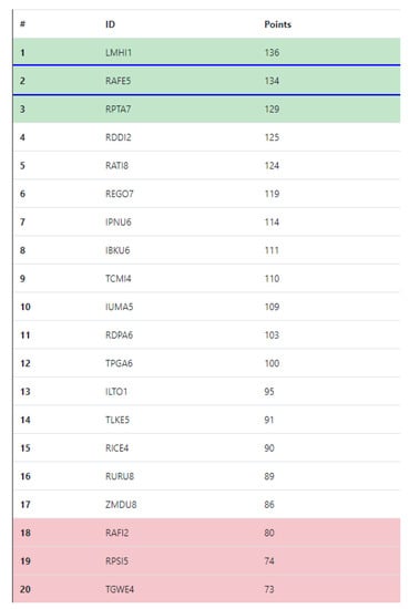 Sustainability 13 06608 g0a1