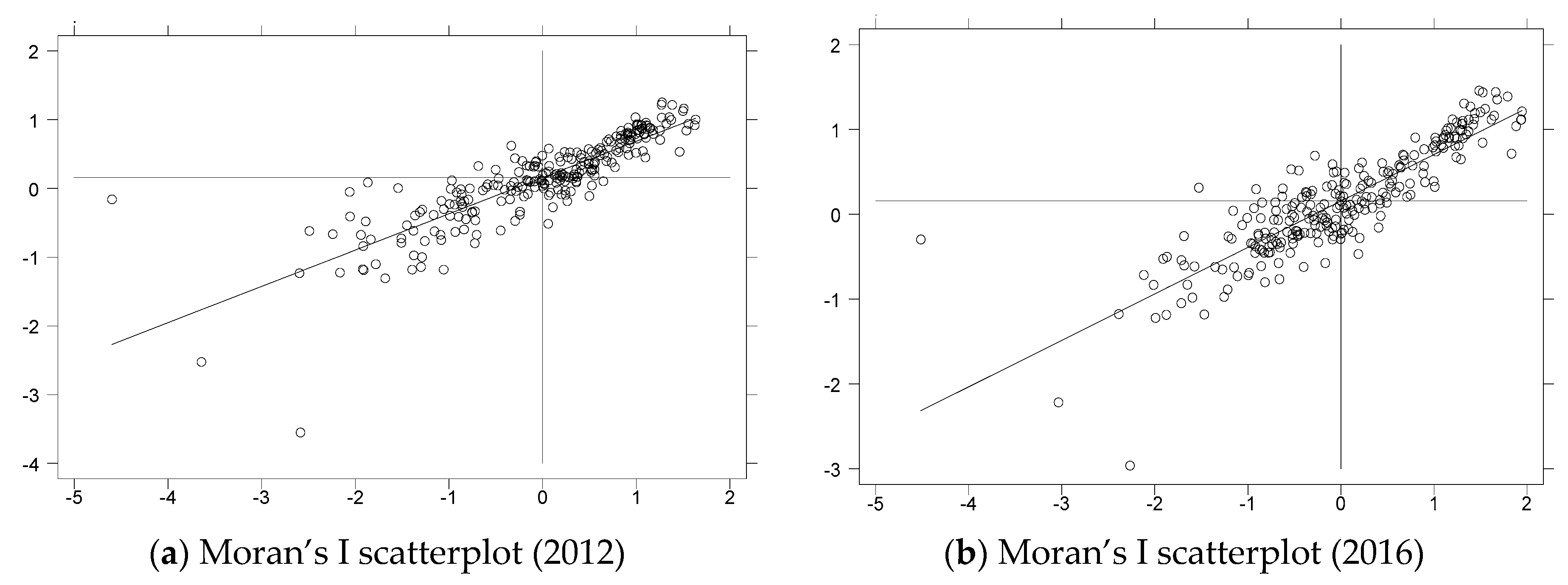 Sustainability 13 06609 g003 Sustainability 13 06609 g003