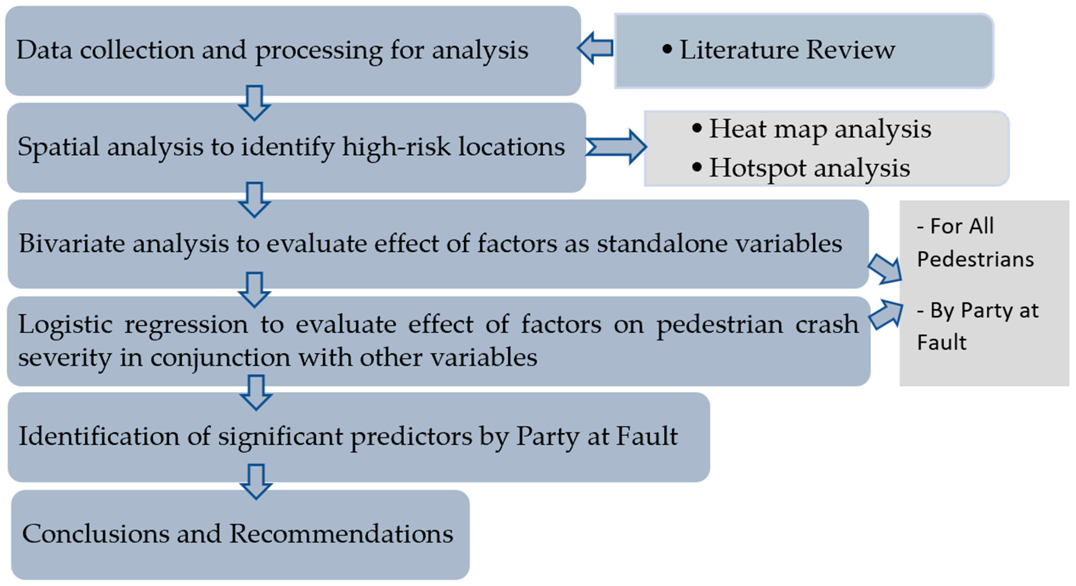 Sustainability 13 06610 g001