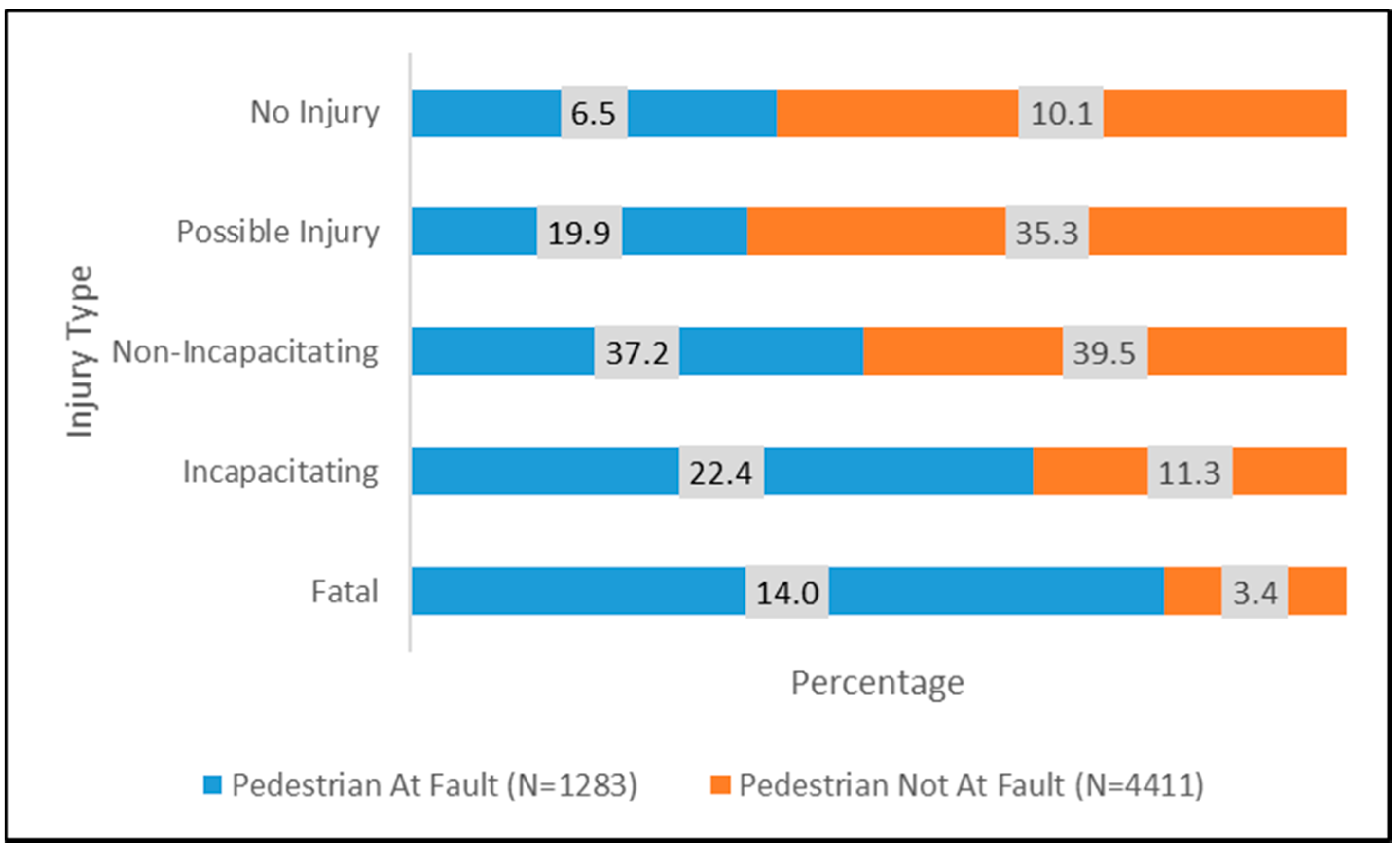 Sustainability 13 06610 g006