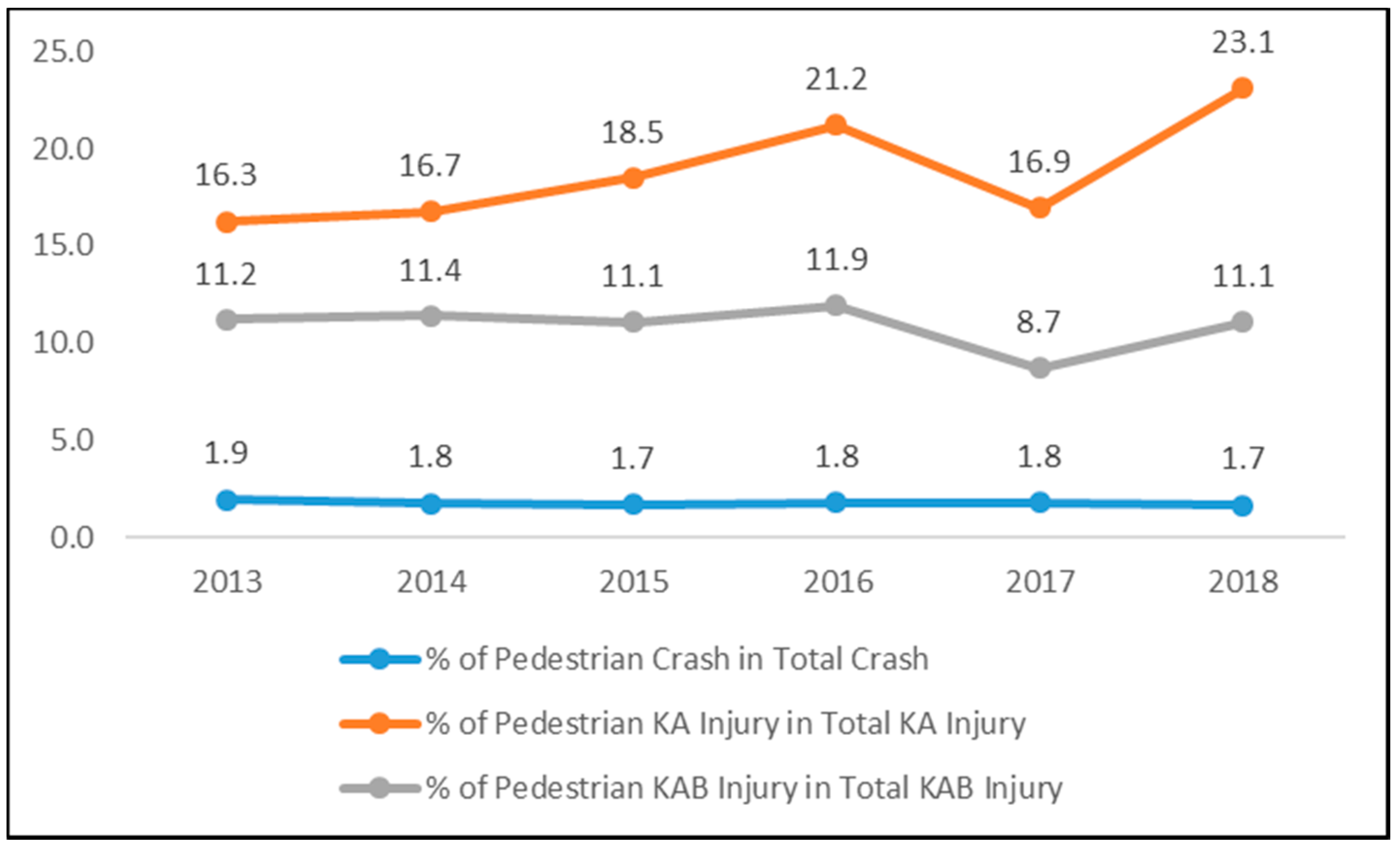 Sustainability 13 06610 g007